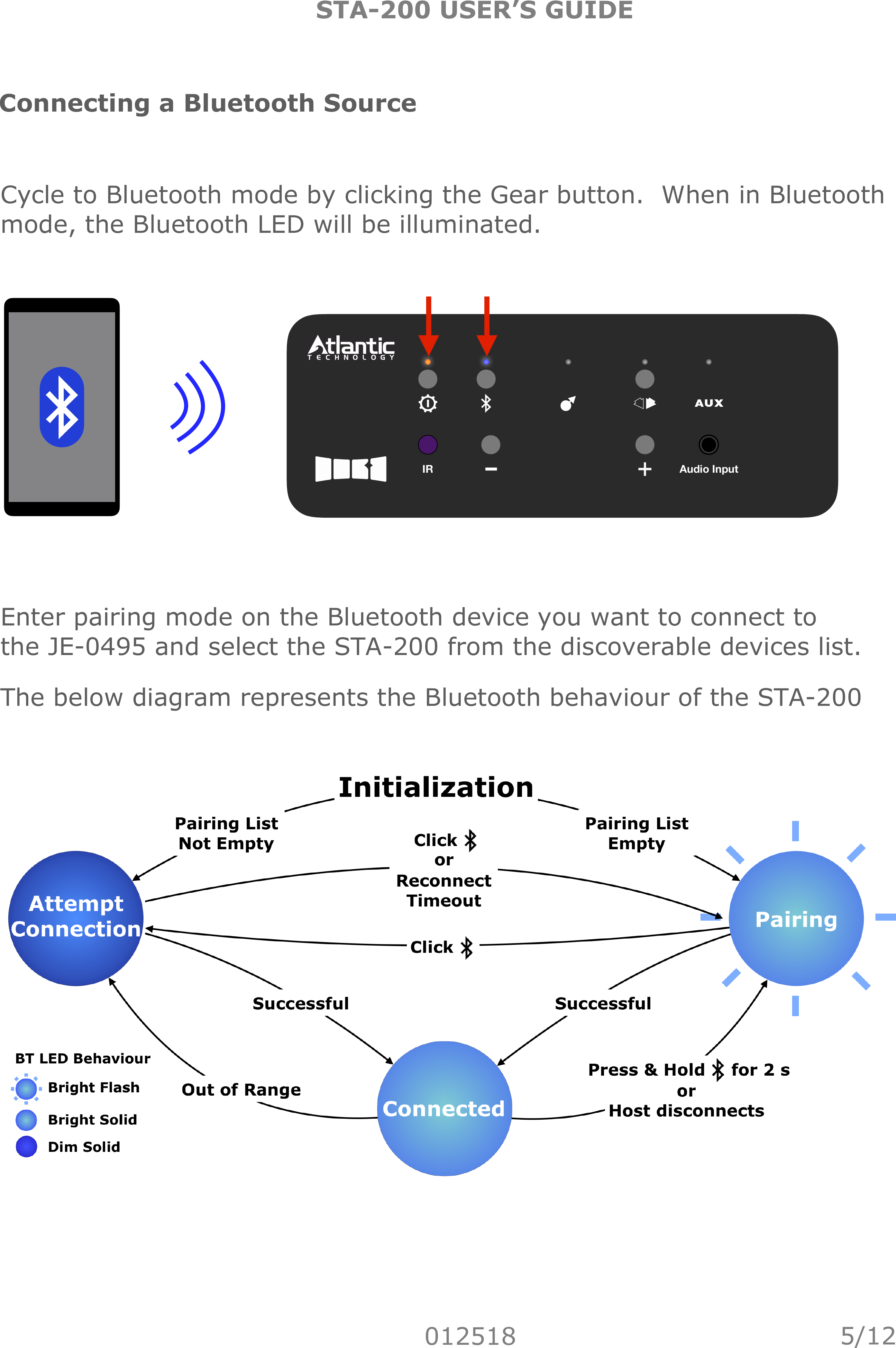 STA-200 USER’S GUIDE012518Connecting a Bluetooth SourceCycle to Bluetooth mode by clicking the Gear button.  When in Bluetooth mode, the Bluetooth LED will be illuminated.IRAudio InputThe below diagram represents the Bluetooth behaviour of the STA-200Enter pairing mode on the Bluetooth device you want to connect to the JE-0495 and select the STA-200 from the discoverable devices list.5/12