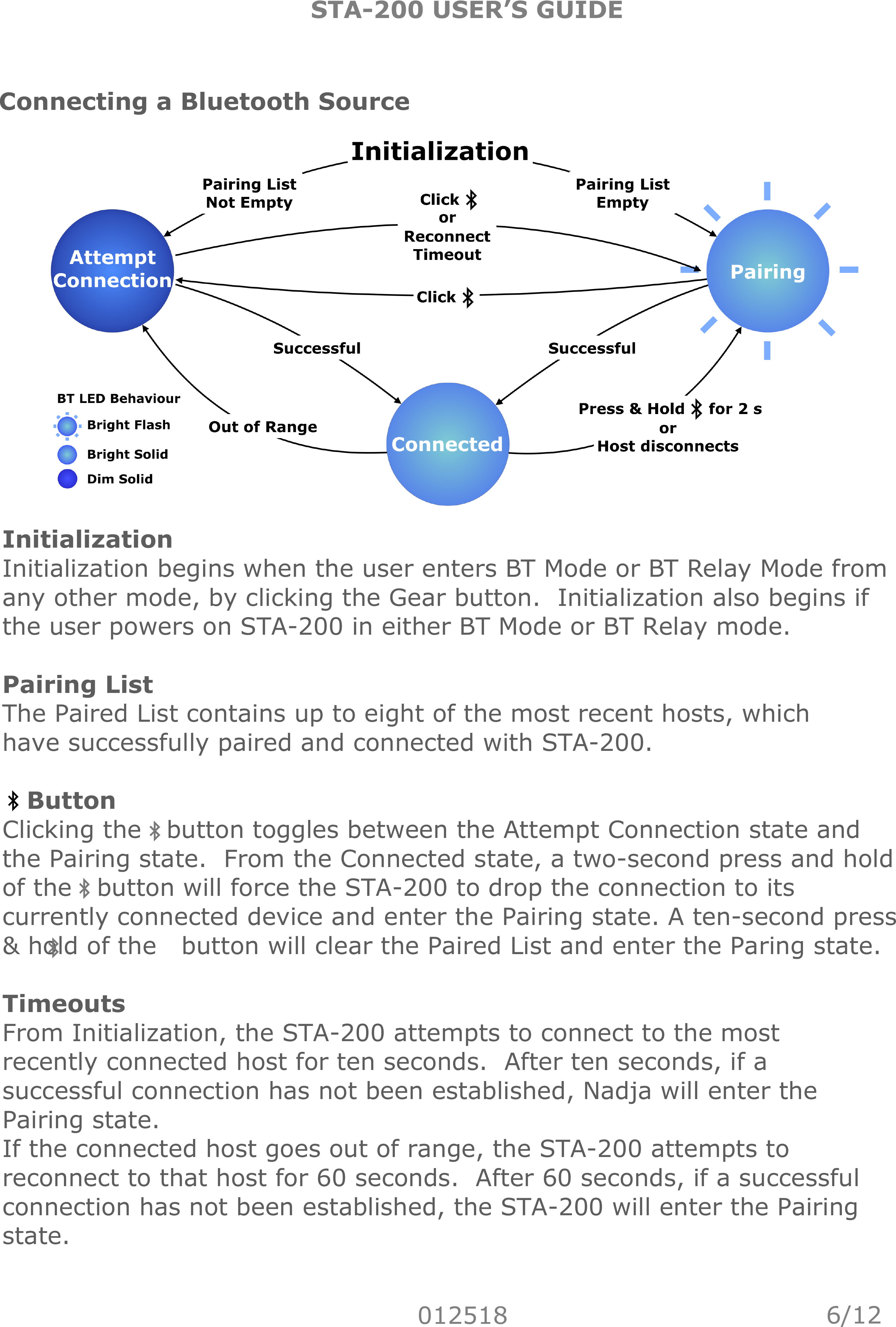 STA-200 USER’S GUIDE012518Connecting a Bluetooth SourceInitialization Initialization begins when the user enters BT Mode or BT Relay Mode from any other mode, by clicking the Gear button.  Initialization also begins if the user powers on STA-200 in either BT Mode or BT Relay mode. Pairing List  The Paired List contains up to eight of the most recent hosts, which have successfully paired and connected with STA-200.     Button  Clicking the   button toggles between the Attempt Connection state and the Pairing state.  From the Connected state, a two-second press and hold of the   button will force the STA-200 to drop the connection to its currently connected device and enter the Pairing state. A ten-second press &amp; hold of the   button will clear the Paired List and enter the Paring state. Timeouts From Initialization, the STA-200 attempts to connect to the most recently connected host for ten seconds.  After ten seconds, if a successful connection has not been established, Nadja will enter the Pairing state. If the connected host goes out of range, the STA-200 attempts to reconnect to that host for 60 seconds.  After 60 seconds, if a successful connection has not been established, the STA-200 will enter the Pairing state.6/12