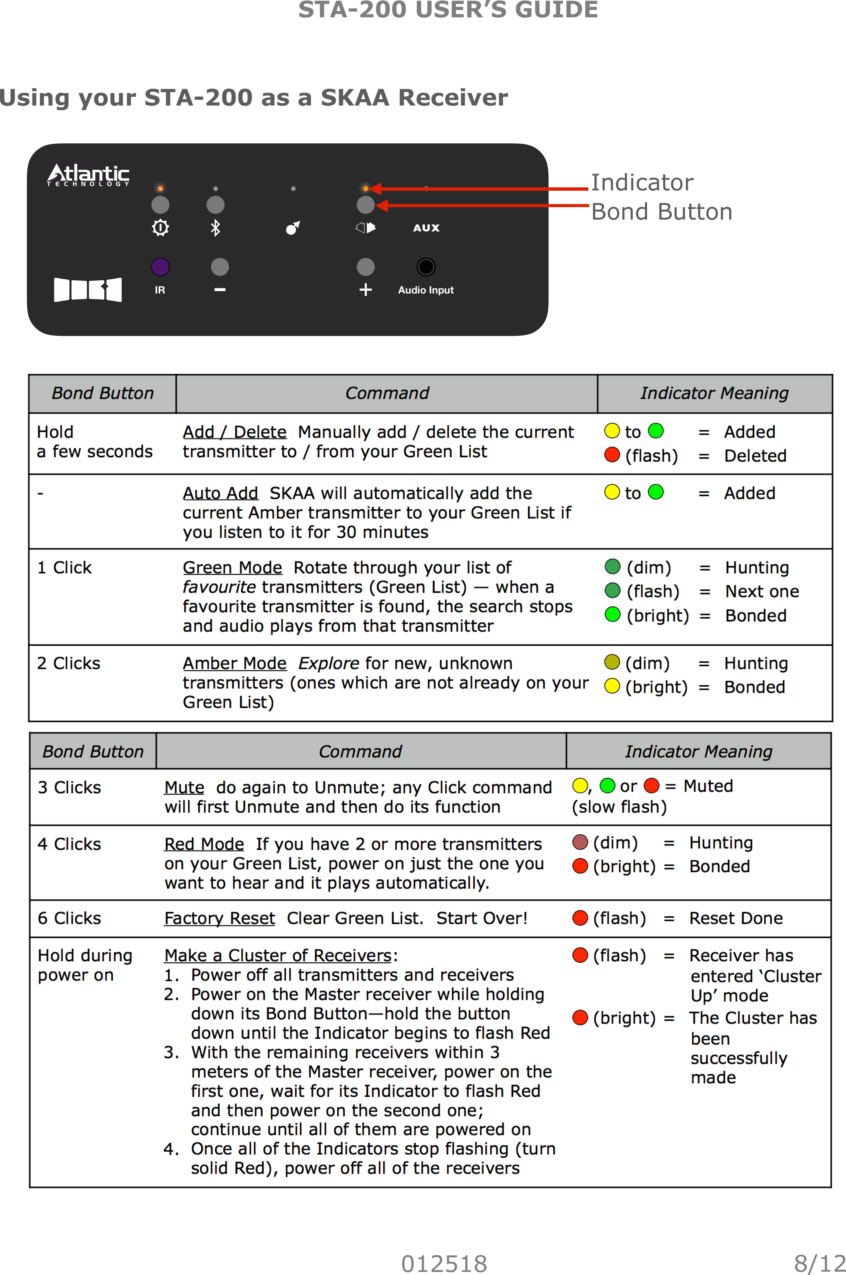 STA-200 USER’S GUIDE012518Using your STA-200 as a SKAA ReceiverIR Audio InputIndicatorBond Button8/12