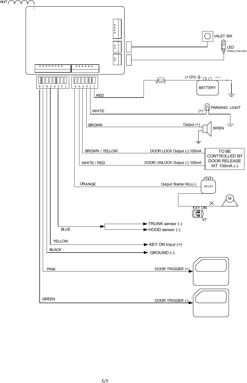  5/5        KEY ONSTMBATTERYSIREN(+12V)(+)Output (+)DOOR TRIGGER (+)DOOR TRIGGER (-)GROUND (-)Output Starter KILL(-)HOOD sensor (-)KEY ON Input (+)TO BECONTROLLED BYDOOR RELEASEKIT 100mA (-)*  *  *  *  *  *  *  * *  *  *  *  *  *8 7 6 5  4 3 2 1 6 5  4 3 2 1ANT* * * ** ** *VALET SWLEDStatus IndicatorREDWHITEBROWNBROWN / YELLOWWHITE / REDORANGEBLUEYELLOWBLACKPINKGREENPARKING  LIGHTDOOR LOCK Output (-) 100mADOOR UNLOCK Output (-) 100mARELAYTRUNK sensor (-)