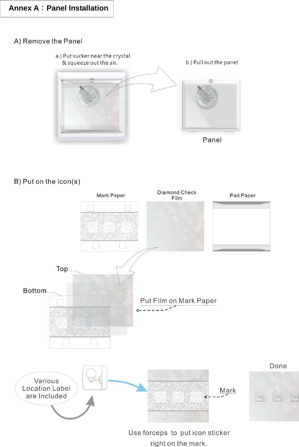      Annex A：Panel Installation 