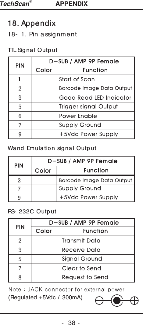-  38 -18. Appendix18. Appendix18- 1. Pin a ssignmentTTL Sig na l Outp utWand  Emula tio n sig na l Outp utRS- 232C Outp ut(Regulated +5Vdc / 300mA)