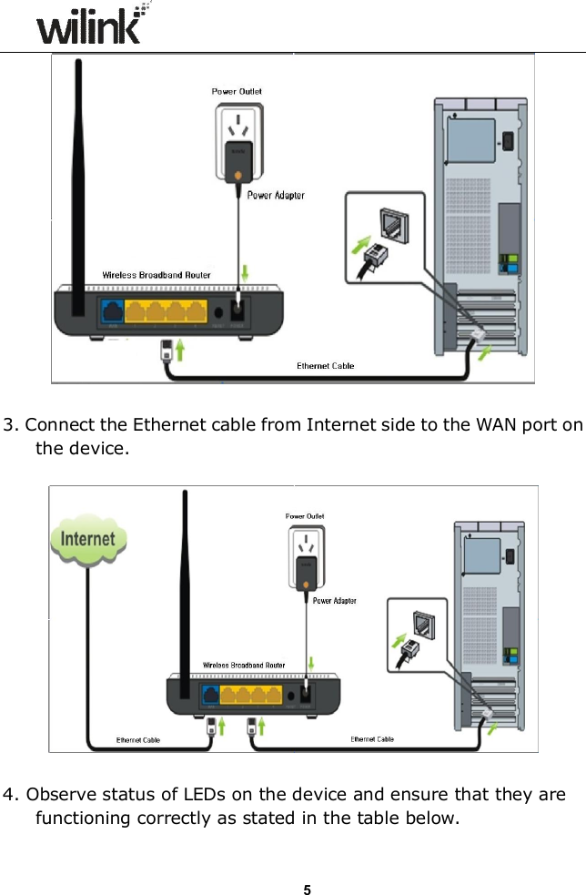                  5  3. Connect the Ethernet cable from Internet side to the WAN port on the device.    4. Observe status of LEDs on the device and ensure that they are functioning correctly as stated in the table below.  