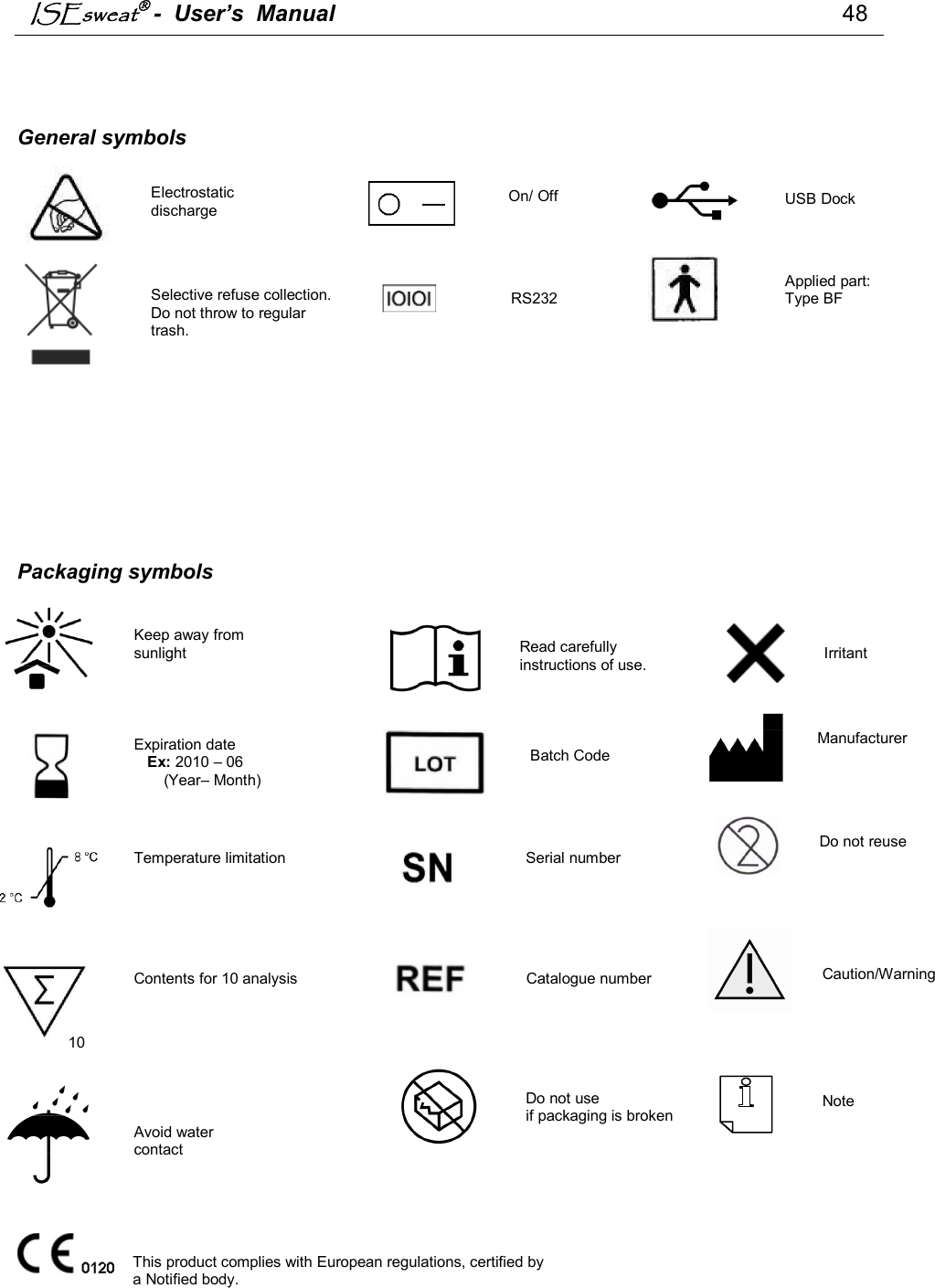 ISEsweat -  User’s  Manual                                                                                48      General symbols                                                                                                                     Packaging symbols                                                                                                           Do not reuse Selective refuse collection. Do not throw to regular trash. Electrostatic discharge Batch Code Serial number Applied part: Type BF Temperature limitation  Contents for 10 analysis  Catalogue number Manufacturer This product complies with European regulations, certified by a Notified body.  Do not use  if packaging is broken Avoid water contact USB Dock RS232 Irritant On/ Off Read carefully instructions of use. 10  Keep away from sunlight  Expiration date  Ex: 2010 – 06         (Year– Month)  Caution/Warning Note  