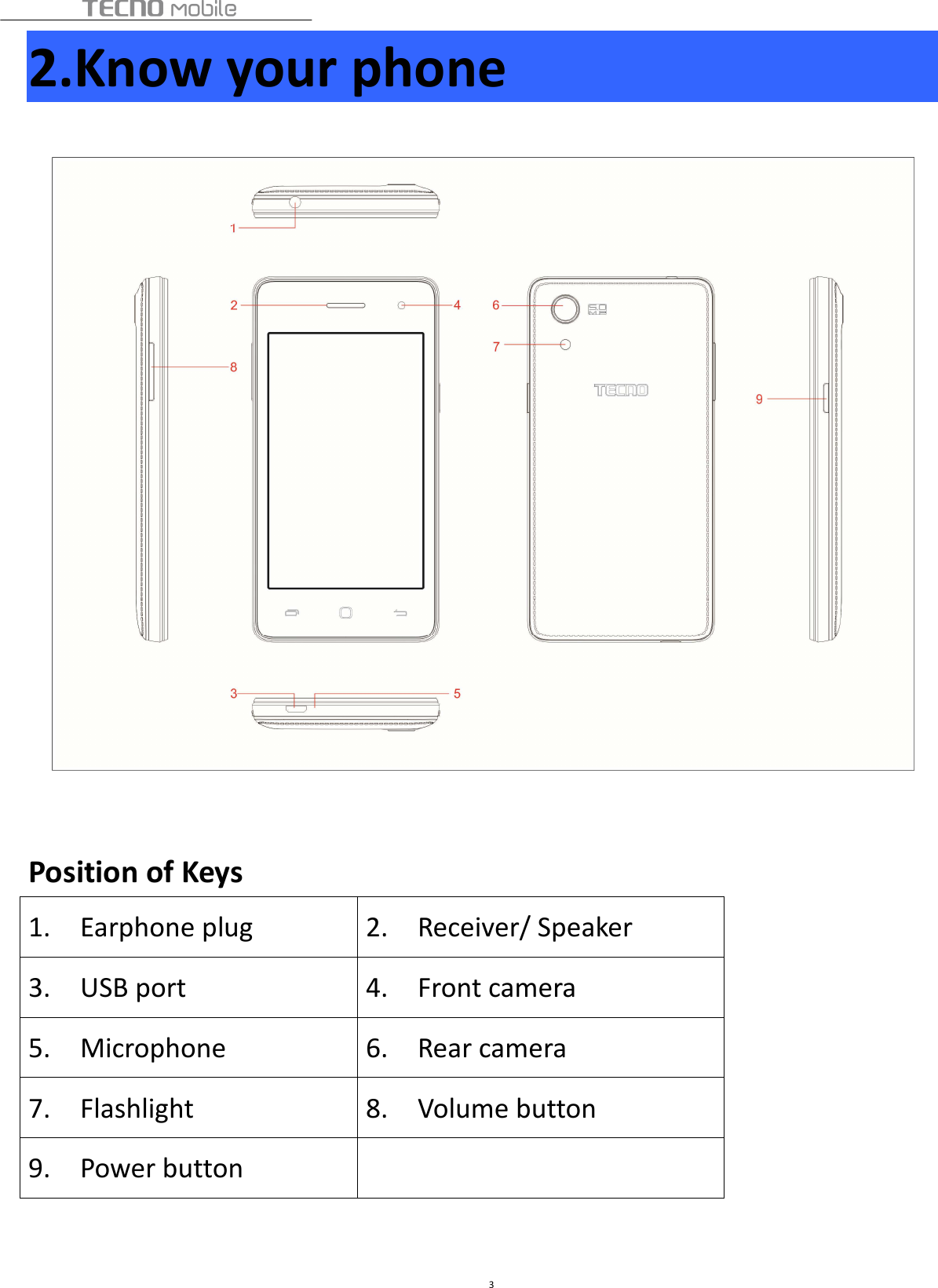  3 2.Know your phone    Position of Keys  1.    Earphone plug 2.    Receiver/ Speaker 3.    USB port      4.    Front camera   5.    Microphone 6.    Rear camera    7.    Flashlight    8.    Volume button 9.    Power button     