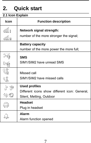  7 2. Quick start 2.1 Icon Explain Icon Function description   Network signal strength: number of the more stronger the signal;  Battery capacity number of the more power the more full;   SMS SIM1/SIM2 have unread SMS   Missed call SIM1/SIM2 have missed calls    Used profiles Different icons show different icon: General, Silent, Metting, Outdoor    Headset  Plug in headset    Alarm Alarm function opened 