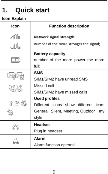  6 1. Quick start Icon Explain Icon Function description   Networksignalstrength:numberofthemorestrongerthesignal; Battery capacity number of the more power the more full;  SMS SIM1/SIM2 have unread SMS  Missed call SIM1/SIM2 have missed calls  Used profiles Different icons show different icon: General, Silent, Meeting, Outdoor   my style  Headset  Plug in headset    Alarm Alarm function opened 