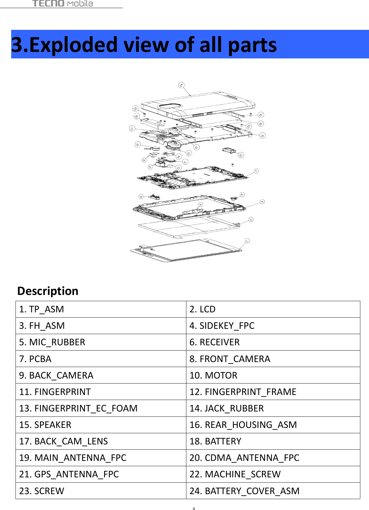 43.Exploded view of all partsDescription1. TP_ASM 2. LCD3. FH_ASM 4. SIDEKEY_FPC5. MIC_RUBBER 6. RECEIVER7. PCBA 8. FRONT_CAMERA9. BACK_CAMERA 10. MOTOR11. FINGERPRINT 12. FINGERPRINT_FRAME13. FINGERPRINT_EC_FOAM 14. JACK_RUBBER15. SPEAKER 16. REAR_HOUSING_ASM17. BACK_CAM_LENS 18. BATTERY19. MAIN_ANTENNA_FPC 20. CDMA_ANTENNA_FPC21. GPS_ANTENNA_FPC 22. MACHINE_SCREW23. SCREW 24. BATTERY_COVER_ASM