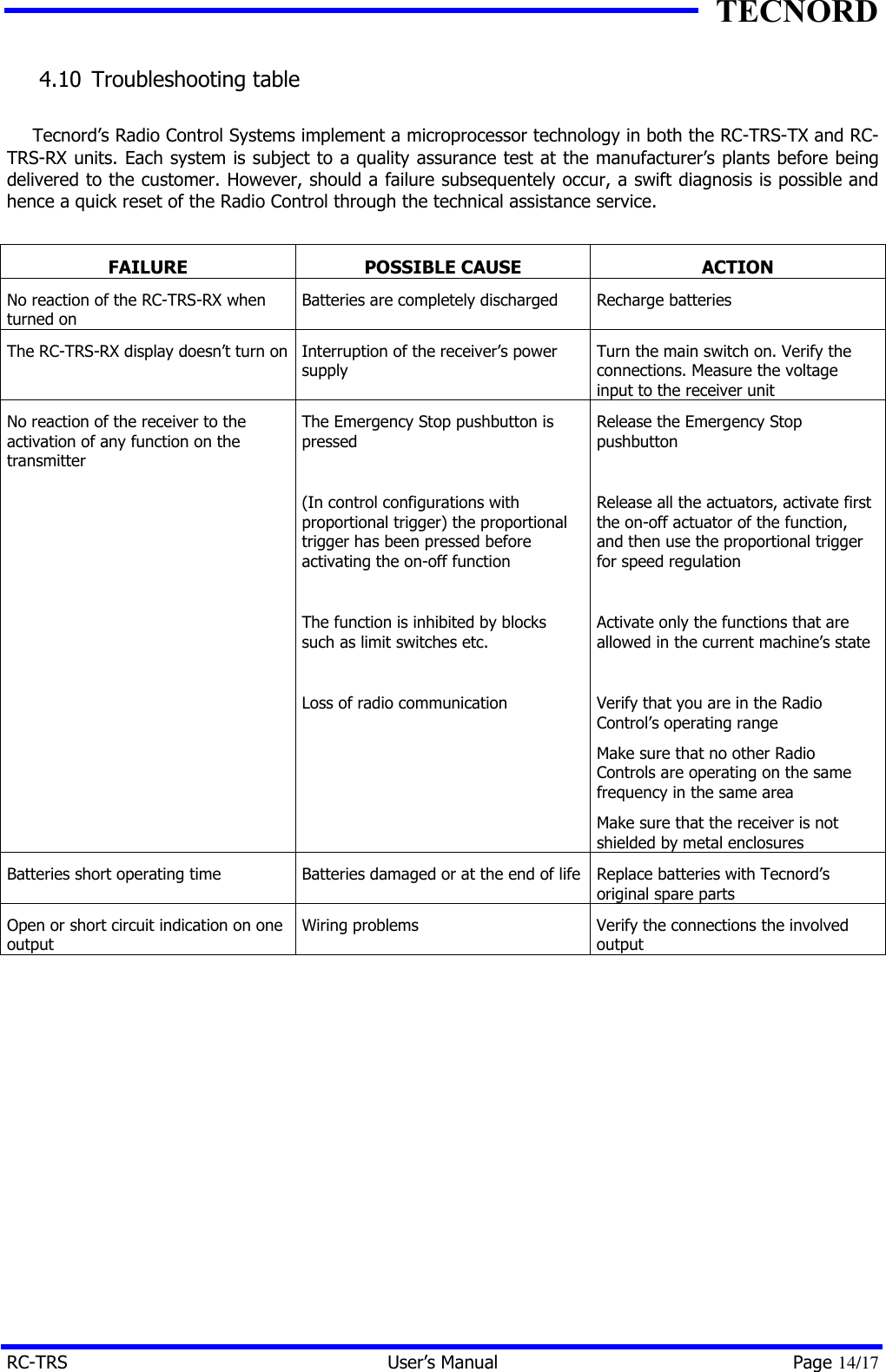 TECNORD RC-TRS User&rsquo;s Manual Page 14/17 4.10  Troubleshooting table  Tecnord&rsquo;s Radio Control Systems implement a microprocessor technology in both the RC-TRS-TX and RC-TRS-RX units. Each system is subject to a quality assurance test at the manufacturer&rsquo;s plants before being delivered to the customer. However, should a failure subsequentely occur, a swift diagnosis is possible and hence a quick reset of the Radio Control through the technical assistance service.  FAILURE POSSIBLE CAUSE ACTION No reaction of the RC-TRS-RX when turned on Batteries are completely discharged Recharge batteries The RC-TRS-RX display doesn&rsquo;t turn on Interruption of the receiver&rsquo;s power supply Turn the main switch on. Verify the connections. Measure the voltage input to the receiver unit No reaction of the receiver to the activation of any function on the transmitter The Emergency Stop pushbutton is pressed  (In control configurations with proportional trigger) the proportional trigger has been pressed before activating the on-off function  The function is inhibited by blocks such as limit switches etc.  Loss of radio communication Release the Emergency Stop pushbutton  Release all the actuators, activate first the on-off actuator of the function, and then use the proportional trigger for speed regulation  Activate only the functions that are allowed in the current machine&rsquo;s state  Verify that you are in the Radio Control&rsquo;s operating range Make sure that no other Radio Controls are operating on the same frequency in the same area Make sure that the receiver is not shielded by metal enclosures Batteries short operating time Batteries damaged or at the end of life Replace batteries with Tecnord&rsquo;s original spare parts Open or short circuit indication on one output Wiring problems Verify the connections the involved output   