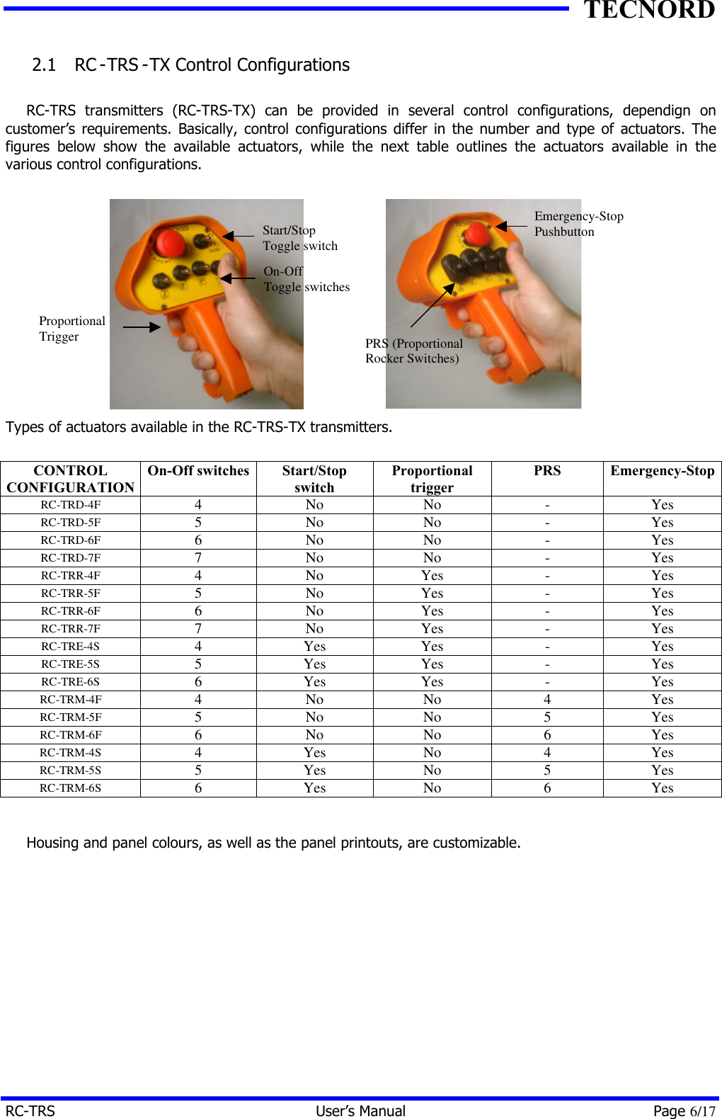 TECNORD RC-TRS User&rsquo;s Manual Page 6/17 2.1  RC -TRS -TX Control Configurations  RC-TRS transmitters (RC-TRS-TX) can be provided in several control configurations, dependign on customer&rsquo;s requirements. Basically, control configurations differ in the number and type of actuators. The figures below show the available actuators, while the next table outlines the actuators available in the various control configurations.         Types of actuators available in the RC-TRS-TX transmitters.  CONTROL CONFIGURATION On-Off switches Start/Stop switch Proportional trigger PRS Emergency-Stop RC-TRD-4F 4 No No - Yes RC-TRD-5F 5 No No - Yes RC-TRD-6F 6 No No - Yes RC-TRD-7F 7 No No - Yes RC-TRR-4F 4 No Yes - Yes RC-TRR-5F 5 No Yes - Yes RC-TRR-6F 6 No Yes - Yes RC-TRR-7F 7 No Yes - Yes RC-TRE-4S 4 Yes Yes - Yes RC-TRE-5S 5 Yes Yes - Yes RC-TRE-6S 6 Yes Yes - Yes RC-TRM-4F 4 No No 4 Yes RC-TRM-5F 5 No No 5 Yes RC-TRM-6F 6 No No 6 Yes RC-TRM-4S 4 Yes No 4 Yes RC-TRM-5S 5 Yes No 5 Yes RC-TRM-6S 6 Yes No 6 Yes  Housing and panel colours, as well as the panel printouts, are customizable. Proportional Trigger On-Off Toggle switches PRS (Proportional Rocker Switches) Emergency-Stop Pushbutton Start/Stop Toggle switch 