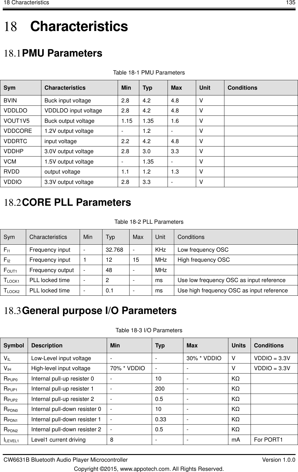18 Characteristics       135 CW6631B Bluetooth Audio Player Microcontroller    Version 1.0.0 Copyright ©2015, www.appotech.com. All Rights Reserved. 18 Characteristics 18.1 PMU Parameters Table 18-1 PMU Parameters Sym  Characteristics  Min  Typ  Max  Unit  Conditions BVIN  Buck input voltage  2.8  4.2  4.8  V   VDDLDO  VDDLDO input voltage  2.8  4.2  4.8  V   VOUT1V5  Buck output voltage  1.15  1.35  1.6  V   VDDCORE  1.2V output voltage  -  1.2  -  V   VDDRTC  input voltage  2.2  4.2  4.8  V   VDDHP  3.0V output voltage  2.8  3.0  3.3  V   VCM  1.5V output voltage  -  1.35  -  V   RVDD  output voltage  1.1  1.2  1.3  V   VDDIO  3.3V output voltage  2.8  3.3  -  V   18.2 CORE PLL Parameters Table 18-2 PLL Parameters Sym  Characteristics  Min  Typ  Max  Unit  Conditions FI1  Frequency input  -  32.768  -  KHz  Low frequency OSC FI2  Frequency input  1  12 15  MHz  High frequency OSC FOUT1  Frequency output  -  48  -  MHz   TLOCK1  PLL locked time  -  2  -  ms  Use low frequency OSC as input reference TLOCK2  PLL locked time  -  0.1  -  ms  Use high frequency OSC as input reference 18.3 General purpose I/O Parameters Table 18-3 I/O Parameters Symbol  Description  Min  Typ  Max  Units  Conditions VIL  Low-Level input voltage  -  -  30% * VDDIO  V  VDDIO = 3.3V VIH High-level input voltage  70% * VDDIO  -  -  V  VDDIO = 3.3V RPUP0  Internal pull-up resister 0  -  10  -  KΩ   RPUP1  Internal pull-up resister 1  -  200  -  KΩ   RPUP2  Internal pull-up resister 2  -  0.5  -  KΩ   RPDN0  Internal pull-down resister 0  -  10  -  KΩ   RPDN1  Internal pull-down resister 1  -  0.33  -  KΩ   RPDN2  Internal pull-down resister 2  -  0.5  -  KΩ   ILEVEL1  Level1 current driving  8  -  -  mA  For PORT1 