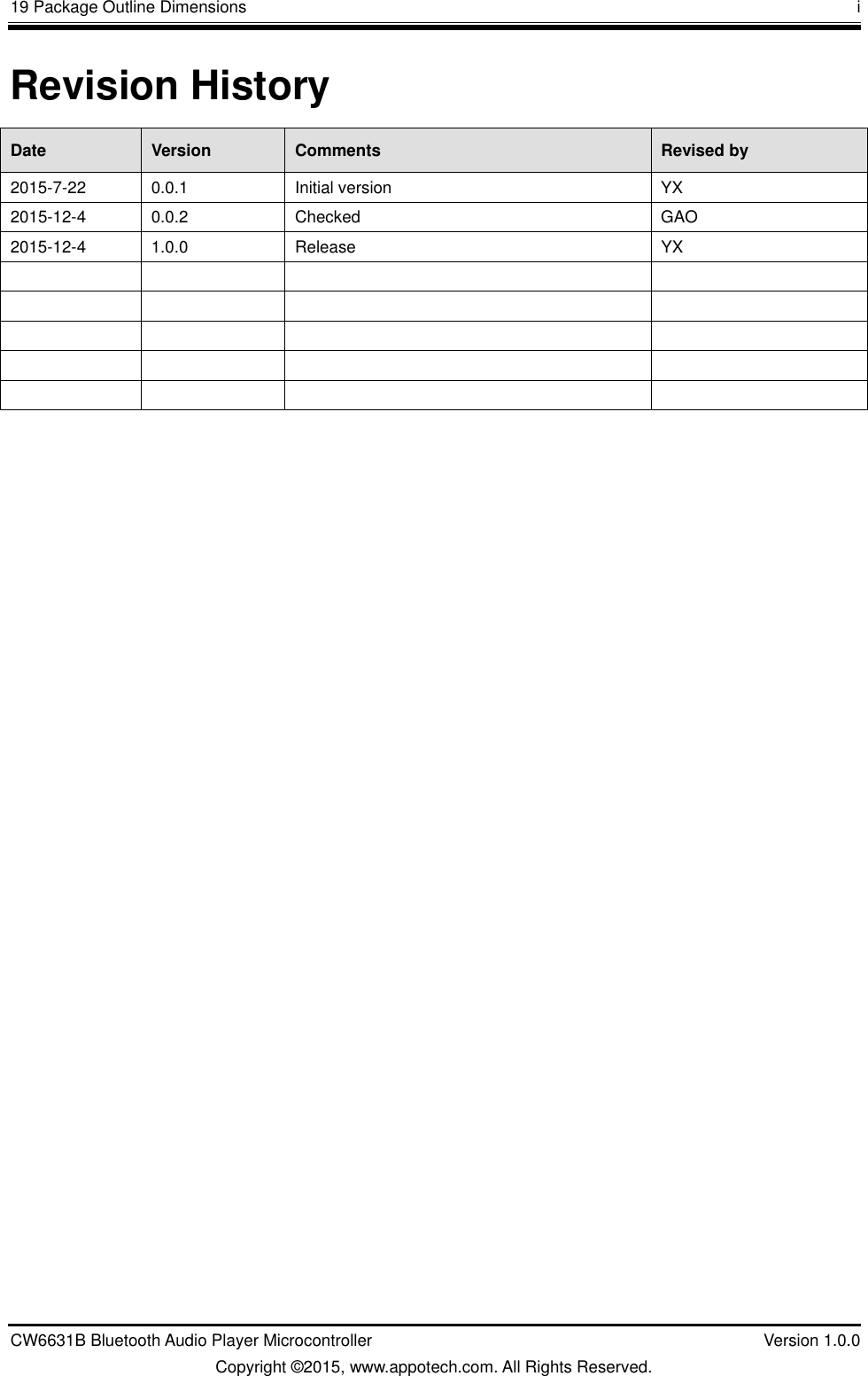 19 Package Outline Dimensions       i CW6631B Bluetooth Audio Player Microcontroller    Version 1.0.0 Copyright ©2015, www.appotech.com. All Rights Reserved. Revision History Date  Version  Comments  Revised by 2015-7-22 0.0.1  Initial version  YX 2015-12-4  0.0.2  Checked  GAO 2015-12-4  1.0.0  Release  YX                                     