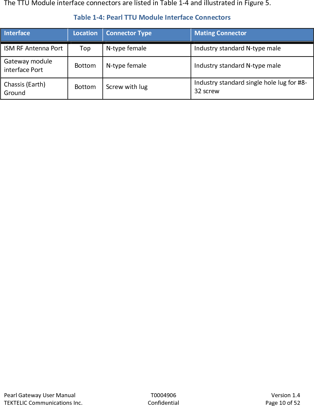 Pearl Gateway User Manual T0004906                            Version 1.4 TEKTELIC Communications Inc. Confidential Page 10 of 52    The TTU Module interface connectors are listed in Table 1-4 and illustrated in Figure 5. Table 1-4: Pearl TTU Module Interface Connectors Interface Location Connector Type Mating Connector ISM RF Antenna Port Top N-type female Industry standard N-type male Gateway module interface Port Bottom  N-type female Industry standard N-type male Chassis (Earth) Ground Bottom Screw with lug Industry standard single hole lug for #8-32 screw  