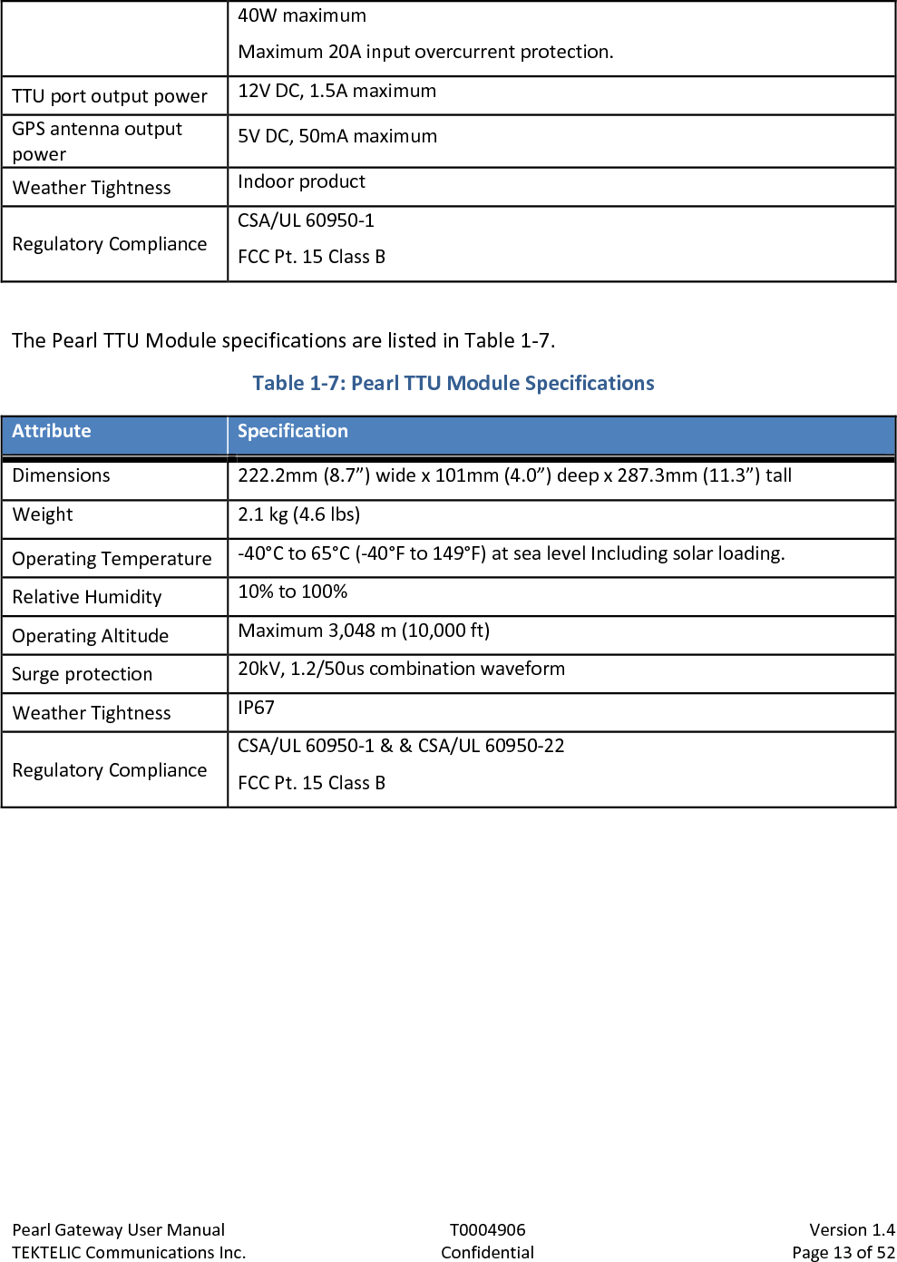 Pearl Gateway User Manual T0004906                            Version 1.4 TEKTELIC Communications Inc. Confidential Page 13 of 52   40W maximum Maximum 20A input overcurrent protection. TTU port output power 12V DC, 1.5A maximum GPS antenna output power 5V DC, 50mA maximum Weather Tightness Indoor product Regulatory Compliance CSA/UL 60950-1 FCC Pt. 15 Class B  The Pearl TTU Module specifications are listed in Table 1-7. Table 1-7: Pearl TTU Module Specifications  Attribute Specification Dimensions 222.2mm (8.7”) wide x 101mm (4.0”) deep x 287.3mm (11.3”) tall Weight 2.1 kg (4.6 lbs) Operating Temperature -40°C to 65°C (-40°F to 149°F) at sea level Including solar loading. Relative Humidity 10% to 100% Operating Altitude Maximum 3,048 m (10,000 ft) Surge protection 20kV, 1.2/50us combination waveform Weather Tightness IP67 Regulatory Compliance CSA/UL 60950-1 &amp; &amp; CSA/UL 60950-22 FCC Pt. 15 Class B          