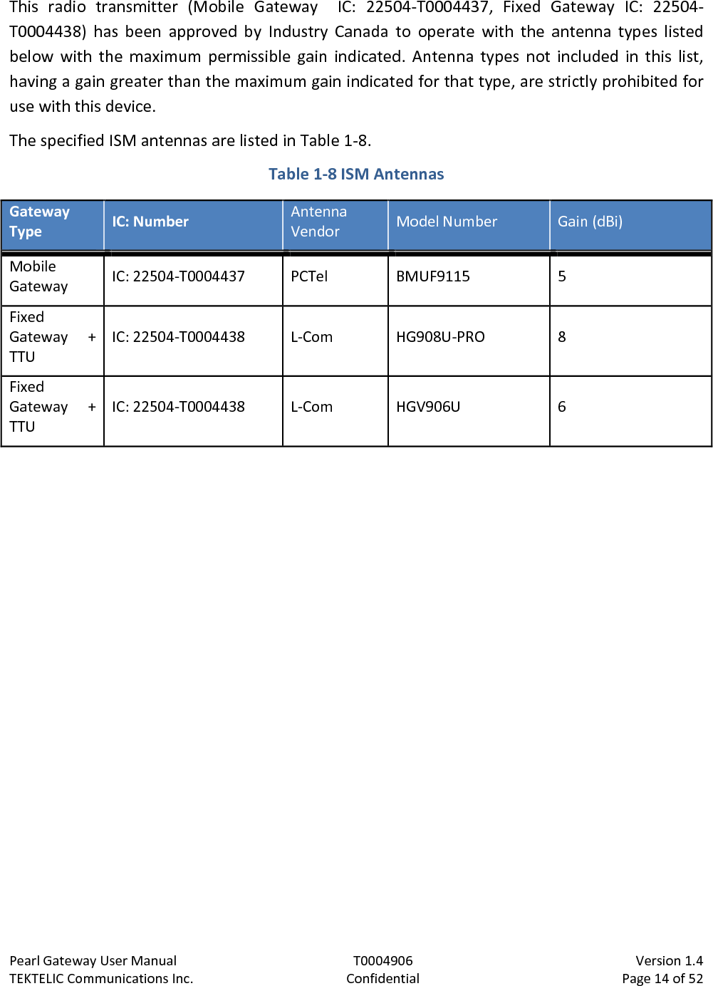 Pearl Gateway User Manual T0004906                            Version 1.4 TEKTELIC Communications Inc. Confidential Page 14 of 52   This  radio transmitter (Mobile Gateway  IC: 22504-T0004437, Fixed Gateway IC: 22504-T0004438)  has been approved by Industry Canada to operate with the antenna types listed below with the maximum permissible gain indicated. Antenna types not included in this list, having a gain greater than the maximum gain indicated for that type, are strictly prohibited for use with this device. The specified ISM antennas are listed in Table 1-8.   Table 1-8 ISM Antennas Gateway Type IC: Number Antenna Vendor Model Number Gain (dBi) Mobile Gateway IC: 22504-T0004437 PCTel BMUF9115  5 Fixed Gateway + TTU IC: 22504-T0004438  L-Com HG908U-PRO  8 Fixed Gateway + TTU IC: 22504-T0004438  L-Com HGV906U  6 