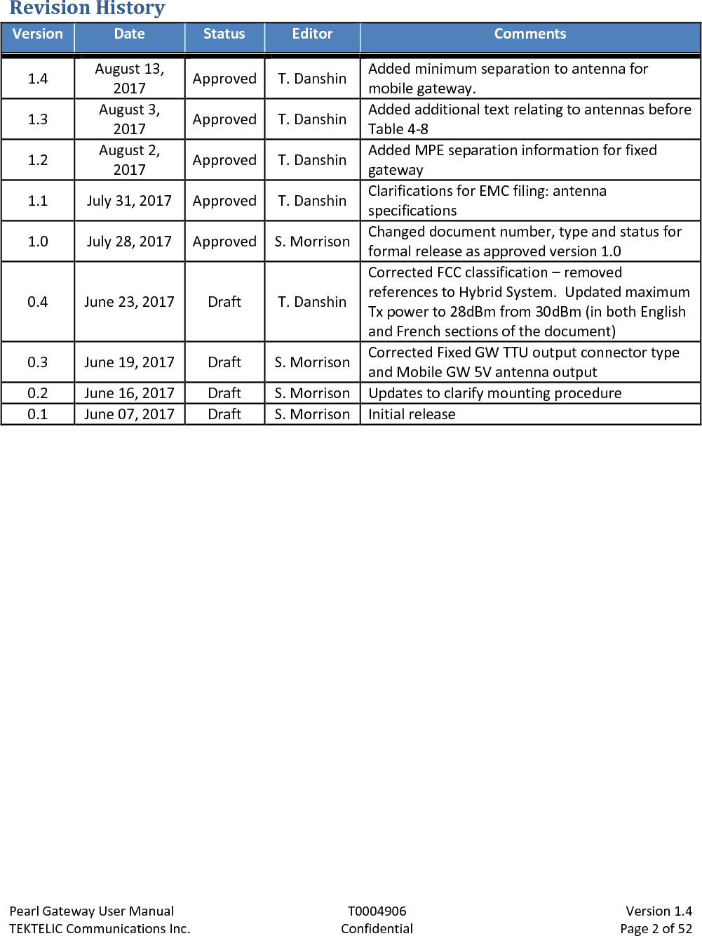 Pearl Gateway User Manual T0004906                            Version 1.4 TEKTELIC Communications Inc. Confidential Page 2 of 52   Revision History Version Date Status Editor Comments 1.4 August 13, 2017 Approved T. Danshin Added minimum separation to antenna for mobile gateway.  1.3 August 3, 2017 Approved T. Danshin Added additional text relating to antennas before Table 4-8 1.2 August 2, 2017 Approved T. Danshin Added MPE separation information for fixed gateway 1.1 July 31, 2017 Approved T. Danshin Clarifications for EMC filing: antenna specifications 1.0 July 28, 2017 Approved S. Morrison Changed document number, type and status for formal release as approved version 1.0 0.4 June 23, 2017 Draft T. Danshin Corrected FCC classification – removed references to Hybrid System.  Updated maximum Tx power to 28dBm from 30dBm (in both English and French sections of the document) 0.3 June 19, 2017 Draft S. Morrison Corrected Fixed GW TTU output connector type and Mobile GW 5V antenna output 0.2 June 16, 2017 Draft S. Morrison Updates to clarify mounting procedure 0.1 June 07, 2017 Draft S. Morrison Initial release  