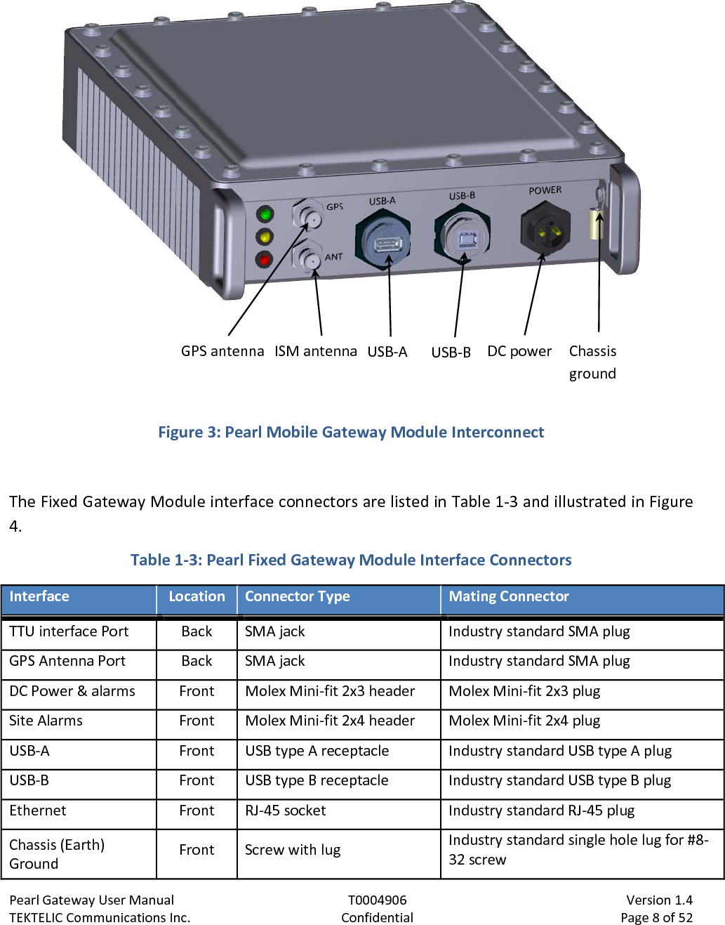 Pearl Gateway User Manual T0004906                            Version 1.4 TEKTELIC Communications Inc. Confidential Page 8 of 52     Figure 3: Pearl Mobile Gateway Module Interconnect  The Fixed Gateway Module interface connectors are listed in Table 1-3 and illustrated in Figure 4. Table 1-3: Pearl Fixed Gateway Module Interface Connectors Interface Location Connector Type Mating Connector TTU interface Port Back SMA jack Industry standard SMA plug GPS Antenna Port Back SMA jack Industry standard SMA plug DC Power &amp; alarms Front Molex Mini-fit 2x3 header Molex Mini-fit 2x3 plug Site Alarms Front Molex Mini-fit 2x4 header Molex Mini-fit 2x4 plug USB-A Front USB type A receptacle Industry standard USB type A plug USB-B Front USB type B receptacle Industry standard USB type B plug Ethernet Front RJ-45 socket Industry standard RJ-45 plug Chassis (Earth) Ground Front Screw with lug Industry standard single hole lug for #8-32 screw USB-B DC power USB-A ISM antenna Chassis ground GPS antenna 