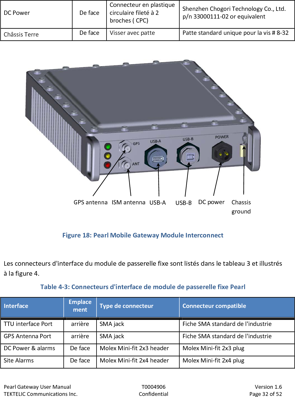 Pearl Gateway User Manual T0004906                            Version 1.6 TEKTELIC Communications Inc. Confidential Page 32 of 52   DC Power De face Connecteur en plastique circulaire fileté à 2 broches ( CPC) Shenzhen Chogori Technology Co., Ltd. p/n 33000111-02 or equivalent Châssis Terre De face Visser avec patte Patte standard unique pour la vis # 8-32   Figure 18: Pearl Mobile Gateway Module Interconnect  Les connecteurs d&apos;interface du module de passerelle fixe sont listés dans le tableau 3 et illustrés à la figure 4. Table 4-3: Connecteurs d&apos;interface de module de passerelle fixe Pearl Interface Emplacement Type de connecteur Connecteur compatible TTU interface Port arrière SMA jack Fiche SMA standard de l&apos;industrie GPS Antenna Port arrière SMA jack Fiche SMA standard de l&apos;industrie DC Power &amp; alarms De face Molex Mini-fit 2x3 header Molex Mini-fit 2x3 plug Site Alarms De face Molex Mini-fit 2x4 header Molex Mini-fit 2x4 plug USB-B DC power USB-A ISM antenna Chassis ground GPS antenna 