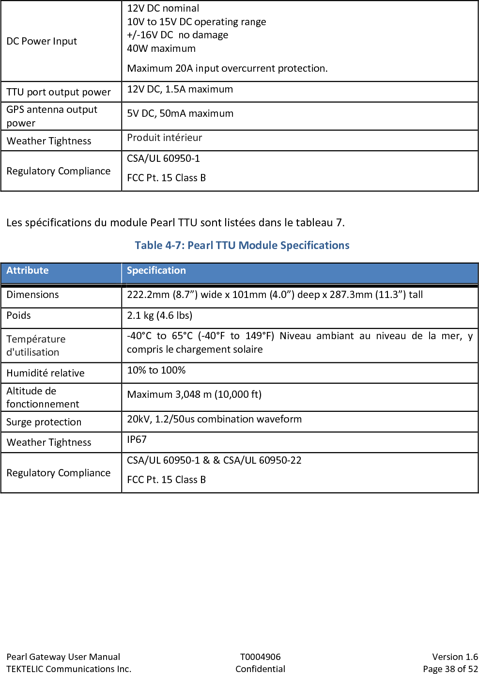 Pearl Gateway User Manual T0004906                            Version 1.6 TEKTELIC Communications Inc. Confidential Page 38 of 52   DC Power Input 12V DC nominal 10V to 15V DC operating range +/-16V DC  no damage 40W maximum Maximum 20A input overcurrent protection. TTU port output power 12V DC, 1.5A maximum GPS antenna output power 5V DC, 50mA maximum Weather Tightness Produit intérieur Regulatory Compliance CSA/UL 60950-1 FCC Pt. 15 Class B  Les spécifications du module Pearl TTU sont listées dans le tableau 7. Table 4-7: Pearl TTU Module Specifications  Attribute Specification Dimensions 222.2mm (8.7”) wide x 101mm (4.0”) deep x 287.3mm (11.3”) tall Poids 2.1 kg (4.6 lbs) Température d&apos;utilisation -40°C to 65°C (-40°F to 149°F)  Niveau ambiant au niveau de la mer, y compris le chargement solaire Humidité relative 10% to 100% Altitude de fonctionnement Maximum 3,048 m (10,000 ft) Surge protection 20kV, 1.2/50us combination waveform Weather Tightness IP67 Regulatory Compliance CSA/UL 60950-1 &amp; &amp; CSA/UL 60950-22 FCC Pt. 15 Class B        