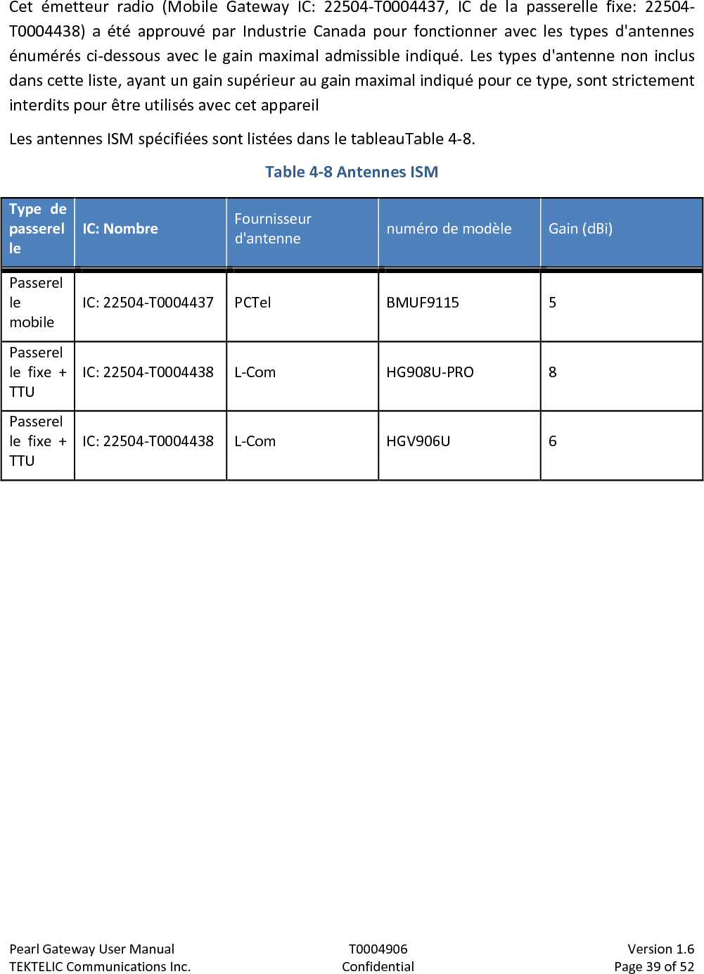 Pearl Gateway User Manual T0004906                            Version 1.6 TEKTELIC Communications Inc. Confidential Page 39 of 52   Cet émetteur radio (Mobile Gateway IC: 22504-T0004437, IC de la passerelle fixe: 22504-T0004438) a été approuvé par Industrie Canada pour fonctionner avec les types d&apos;antennes énumérés ci-dessous avec le gain maximal admissible indiqué. Les types d&apos;antenne non inclus dans cette liste, ayant un gain supérieur au gain maximal indiqué pour ce type, sont strictement interdits pour être utilisés avec cet appareil Les antennes ISM spécifiées sont listées dans le tableauTable 4-8.   Table 4-8 Antennes ISM Type de passerelle IC: Nombre Fournisseur d&apos;antenne numéro de modèle Gain (dBi) Passerelle mobile IC: 22504-T0004437 PCTel BMUF9115  5 Passerelle fixe + TTU IC: 22504-T0004438  L-Com HG908U-PRO  8 Passerelle fixe + TTU IC: 22504-T0004438  L-Com HGV906U  6 