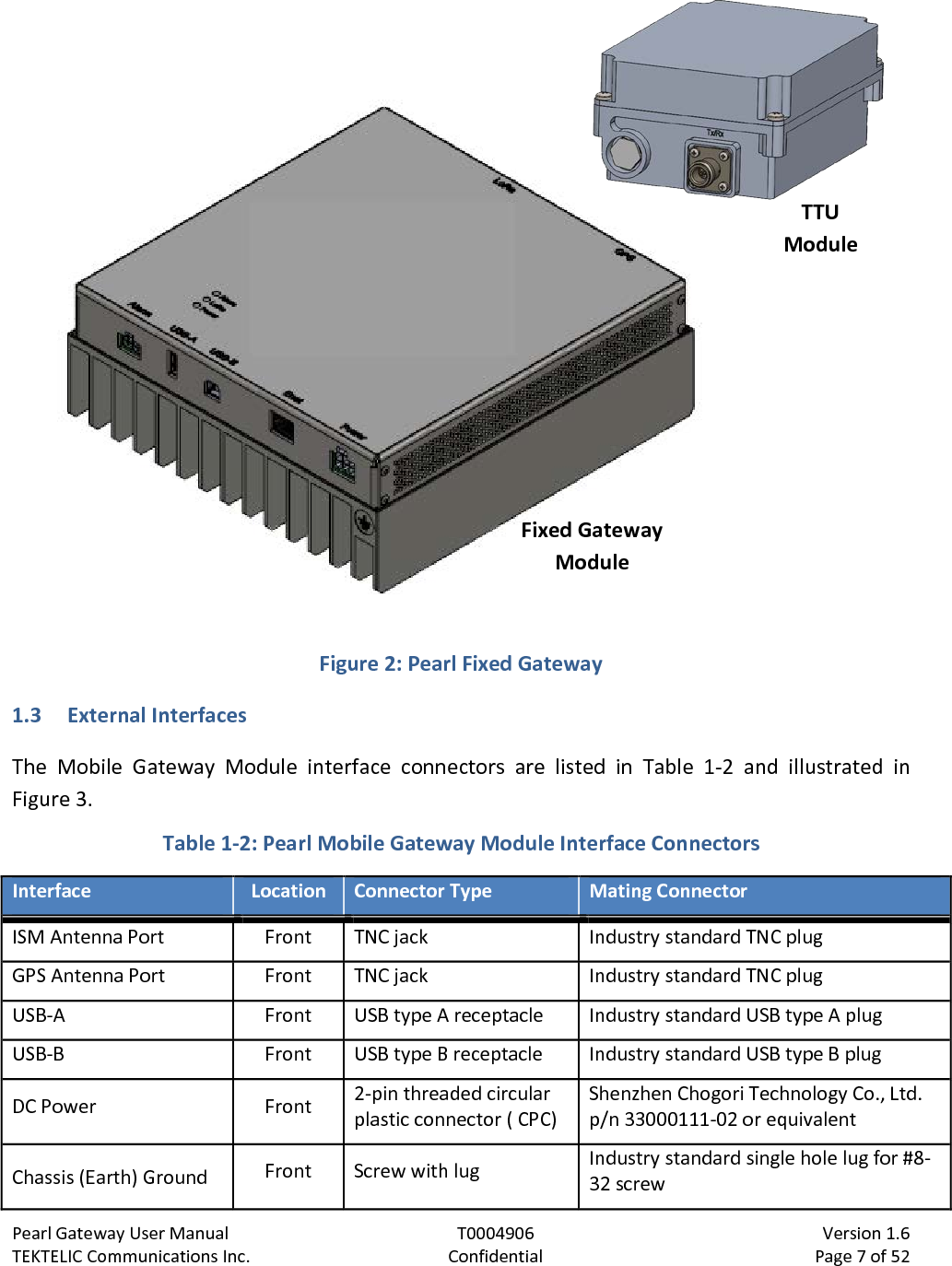 Pearl Gateway User Manual T0004906                            Version 1.6 TEKTELIC Communications Inc. Confidential Page 7 of 52    Figure 2: Pearl Fixed Gateway 1.3 External Interfaces The Mobile Gateway Module  interface  connectors are  listed  in  Table  1-2  and  illustrated in Figure 3. Table 1-2: Pearl Mobile Gateway Module Interface Connectors Interface Location Connector Type Mating Connector ISM Antenna Port Front TNC jack Industry standard TNC plug GPS Antenna Port Front TNC jack Industry standard TNC plug USB-A Front USB type A receptacle Industry standard USB type A plug USB-B Front USB type B receptacle Industry standard USB type B plug DC Power Front 2-pin threaded circular plastic connector ( CPC) Shenzhen Chogori Technology Co., Ltd. p/n 33000111-02 or equivalent Chassis (Earth) Ground Front Screw with lug Industry standard single hole lug for #8-32 screw TTU Module Fixed Gateway Module 