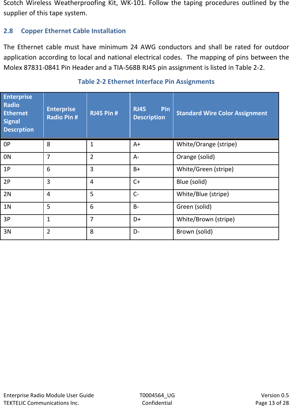 Enterprise Radio Module User Guide T0004564_UG                            Version 0.5 TEKTELIC Communications Inc. Confidential Page 13 of 28   Scotch Wireless Weatherproofing Kit,  WK-101. Follow the taping procedures outlined by the supplier of this tape system. 2.8 Copper Ethernet Cable Installation The Ethernet cable must have minimum 24 AWG conductors and shall be rated for outdoor application according to local and national electrical codes.  The mapping of pins between the Molex 87831-0841 Pin Header and a TIA-568B RJ45 pin assignment is listed in Table 2-2.  Table 2-2 Ethernet Interface Pin Assignments Enterprise Radio Ethernet Signal Descrption Enterprise Radio Pin # RJ45 Pin # RJ45 Pin Description  Standard Wire Color Assignment 0P 8 1 A+ White/Orange (stripe) 0N 7 2 A- Orange (solid) 1P 6 3 B+ White/Green (stripe) 2P 3 4 C+ Blue (solid) 2N 4 5 C- White/Blue (stripe) 1N 5 6 B- Green (solid) 3P 1 7 D+ White/Brown (stripe) 3N 2 8 D- Brown (solid)     