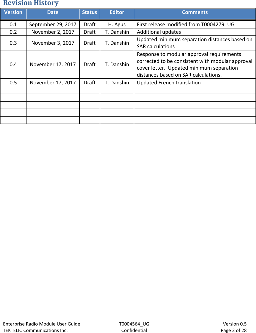 Enterprise Radio Module User Guide T0004564_UG                            Version 0.5 TEKTELIC Communications Inc. Confidential Page 2 of 28   Revision History Version Date Status Editor Comments 0.1 September 29, 2017 Draft H. Agus First release modified from T0004279_UG 0.2 November 2, 2017 Draft T. Danshin Additional updates 0.3 November 3, 2017 Draft T. Danshin Updated minimum separation distances based on SAR calculations 0.4 November 17, 2017 Draft T. Danshin Response to modular approval requirements corrected to be consistent with modular approval cover letter.  Updated minimum separation distances based on SAR calculations.   0.5 November 17, 2017 Draft T. Danshin Updated French translation                           