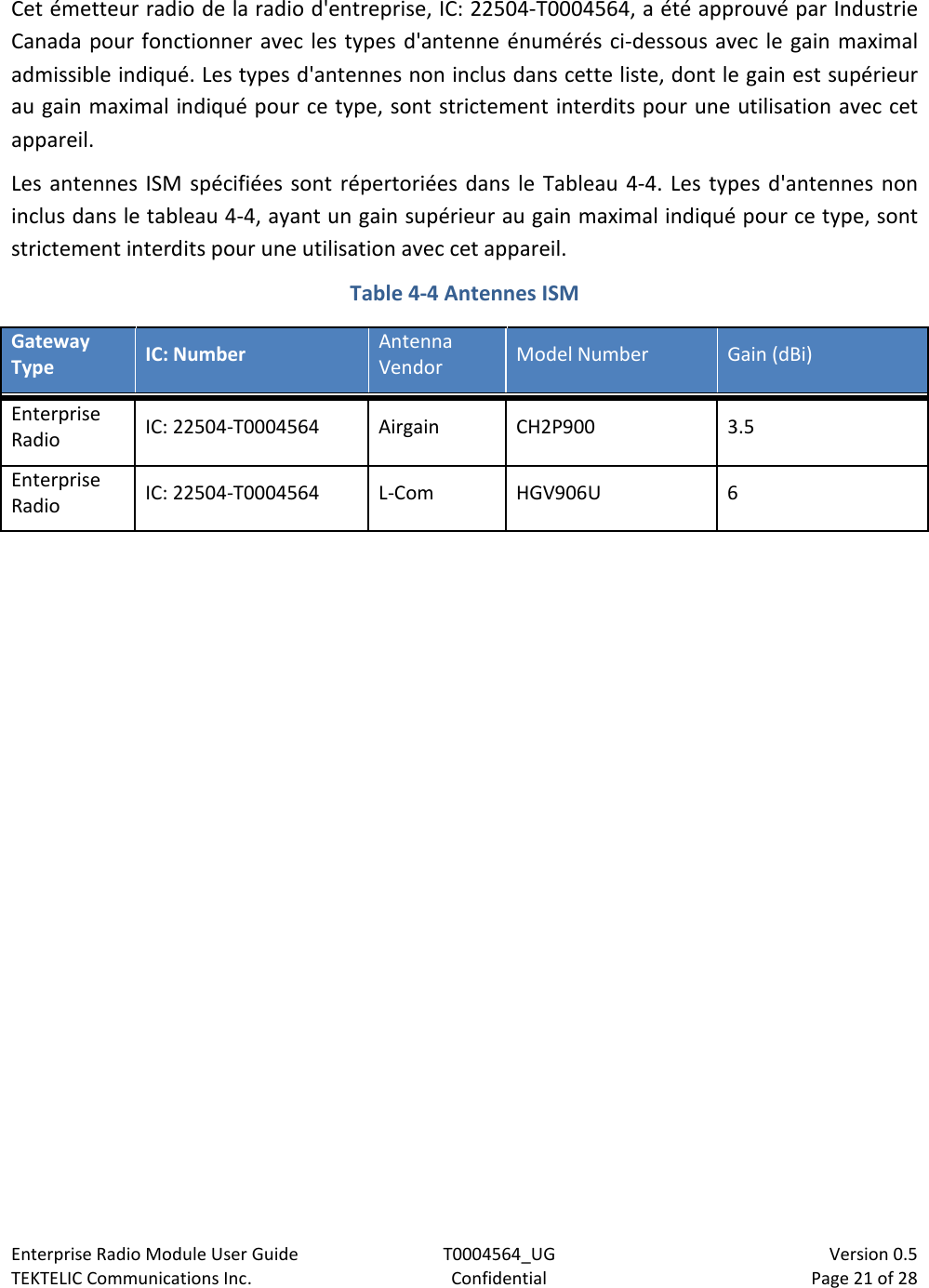 Enterprise Radio Module User Guide T0004564_UG                            Version 0.5 TEKTELIC Communications Inc. Confidential Page 21 of 28   Cet émetteur radio de la radio d&apos;entreprise, IC: 22504-T0004564, a été approuvé par Industrie Canada pour fonctionner avec les types d&apos;antenne énumérés ci-dessous avec le gain maximal admissible indiqué. Les types d&apos;antennes non inclus dans cette liste, dont le gain est supérieur au gain maximal indiqué pour ce type, sont strictement interdits pour une utilisation avec cet appareil. Les antennes ISM spécifiées sont répertoriées dans le Tableau 4-4. Les types d&apos;antennes non inclus dans le tableau 4-4, ayant un gain supérieur au gain maximal indiqué pour ce type, sont strictement interdits pour une utilisation avec cet appareil. Table 4-4 Antennes ISM Gateway Type IC: Number Antenna Vendor Model Number Gain (dBi) Enterprise Radio IC: 22504-T0004564 Airgain CH2P900 3.5 Enterprise Radio IC: 22504-T0004564  L-Com HGV906U  6  