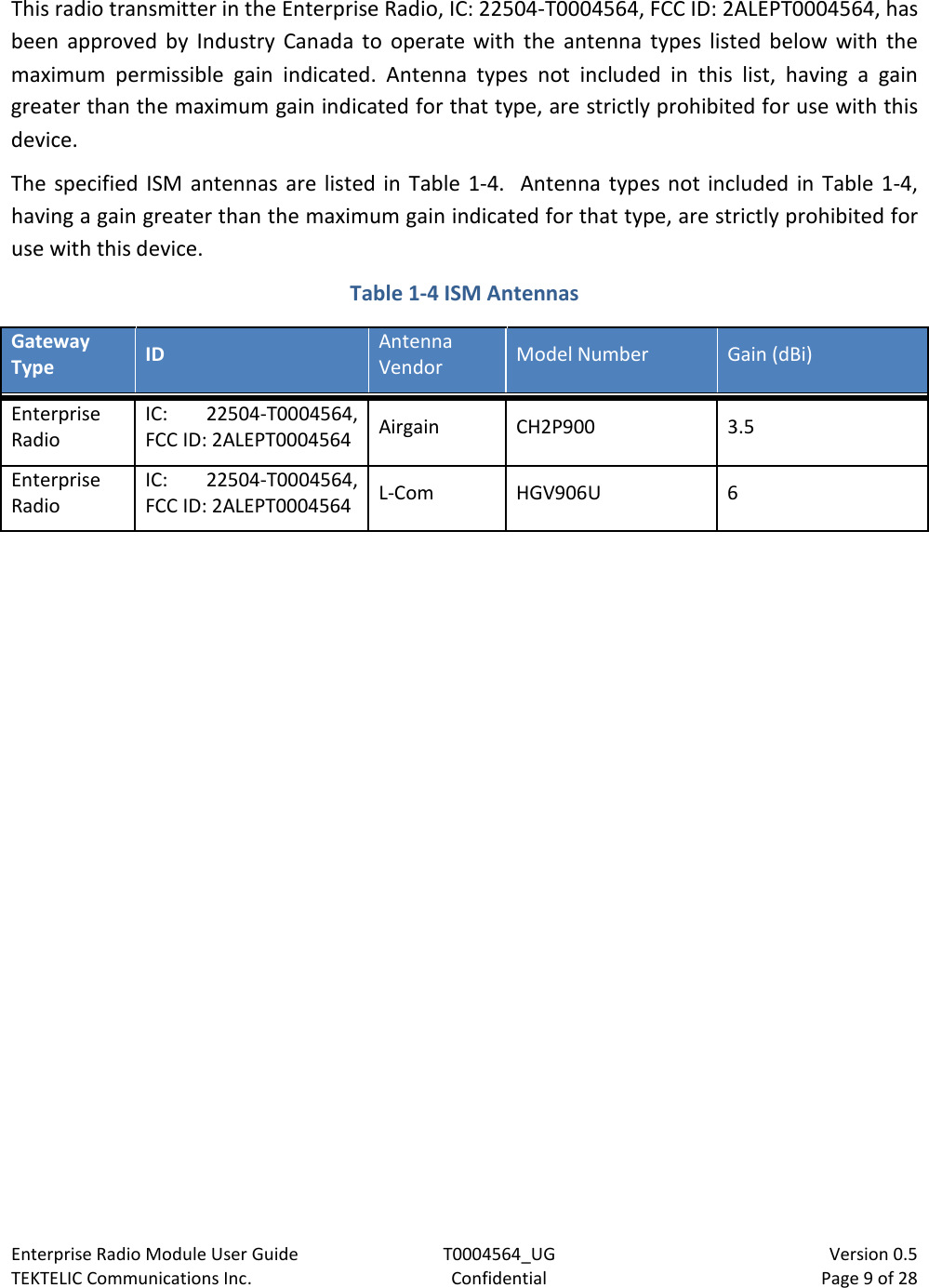 Enterprise Radio Module User Guide T0004564_UG                            Version 0.5 TEKTELIC Communications Inc. Confidential Page 9 of 28   This radio transmitter in the Enterprise Radio, IC: 22504-T0004564, FCC ID: 2ALEPT0004564, has been approved by Industry Canada to operate with the antenna types listed below with the maximum permissible gain indicated. Antenna types not included in this list, having a gain greater than the maximum gain indicated for that type, are strictly prohibited for use with this device. The specified ISM antennas are listed in Table  1-4.  Antenna types not included in Table  1-4, having a gain greater than the maximum gain indicated for that type, are strictly prohibited for use with this device. Table 1-4 ISM Antennas Gateway Type ID Antenna Vendor Model Number Gain (dBi) Enterprise Radio IC: 22504-T0004564, FCC ID: 2ALEPT0004564 Airgain CH2P900 3.5 Enterprise Radio IC: 22504-T0004564, FCC ID: 2ALEPT0004564 L-Com HGV906U  6  