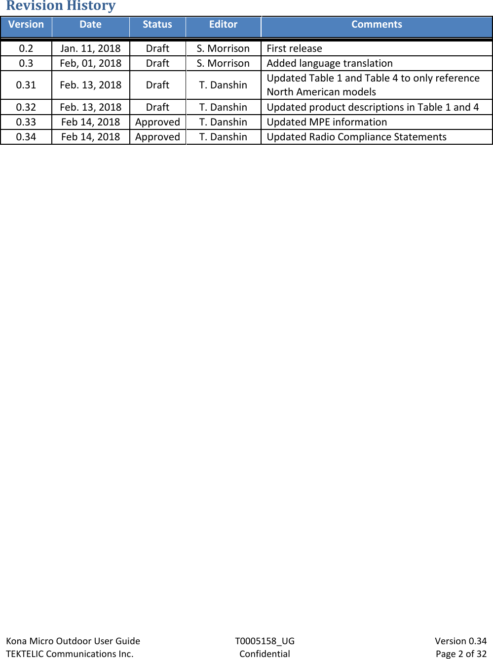 Kona Micro Outdoor User Guide T0005158_UG                            Version 0.34 TEKTELIC Communications Inc. Confidential Page 2 of 32   Revision History Version Date Status Editor Comments 0.2 Jan. 11, 2018 Draft S. Morrison First release 0.3 Feb, 01, 2018 Draft S. Morrison Added language translation 0.31 Feb. 13, 2018 Draft T. Danshin Updated Table 1 and Table 4 to only reference North American models 0.32 Feb. 13, 2018 Draft T. Danshin Updated product descriptions in Table 1 and 4 0.33 Feb 14, 2018 Approved T. Danshin Updated MPE information 0.34 Feb 14, 2018 Approved T. Danshin Updated Radio Compliance Statements  