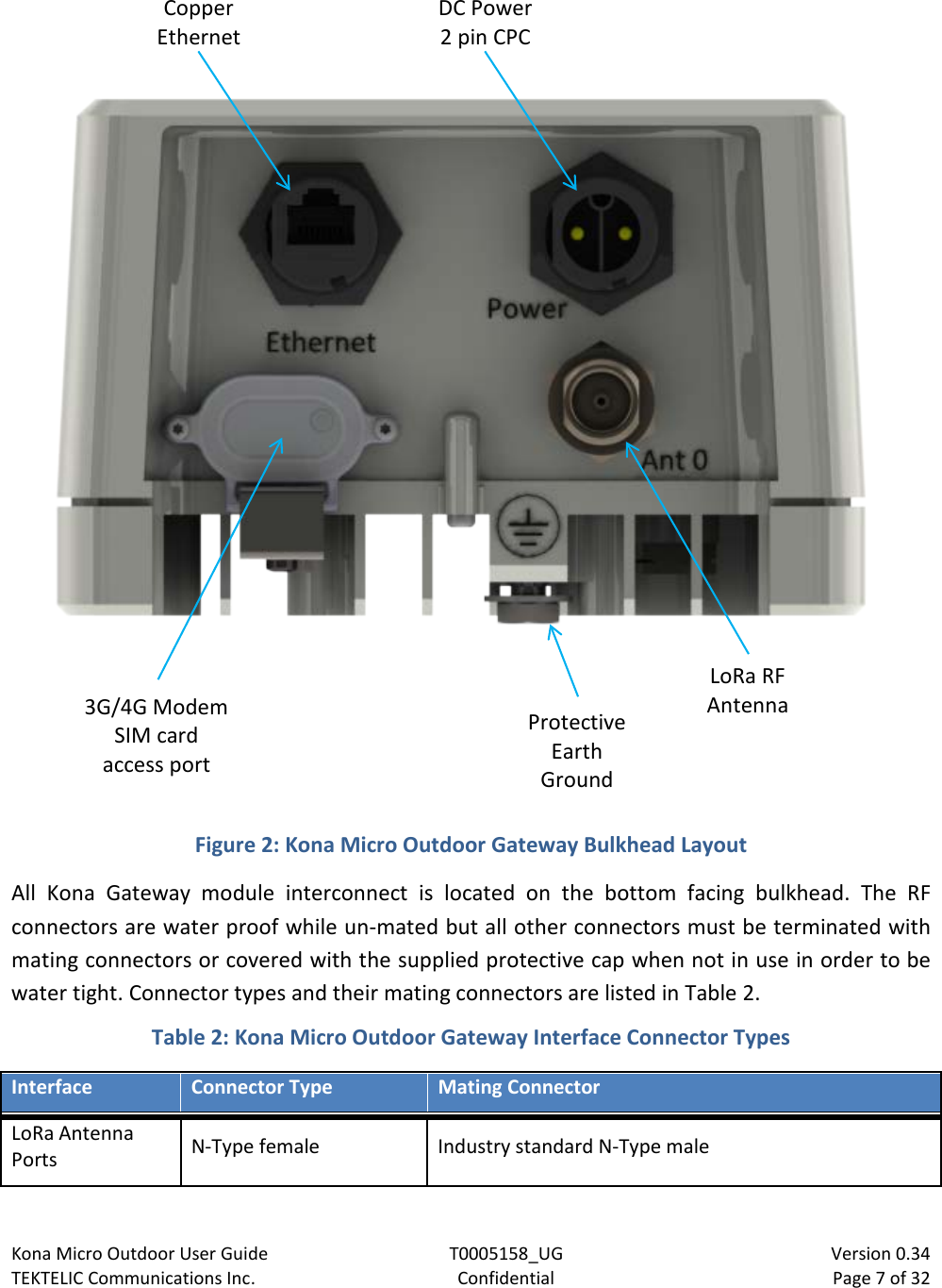 Kona Micro Outdoor User Guide T0005158_UG                            Version 0.34 TEKTELIC Communications Inc. Confidential Page 7 of 32    Figure 2: Kona Micro Outdoor Gateway Bulkhead Layout All  Kona  Gateway  module interconnect is located on the bottom facing bulkhead. The RF connectors are water proof while un-mated but all other connectors must be terminated with mating connectors or covered with the supplied protective cap when not in use in order to be water tight. Connector types and their mating connectors are listed in Table 2.   Table 2: Kona Micro Outdoor Gateway Interface Connector Types Interface Connector Type Mating Connector LoRa Antenna Ports N-Type female Industry standard N-Type male DC Power 2 pin CPC Protective Earth Ground LoRa RF Antenna Copper Ethernet 3G/4G Modem SIM card access port 