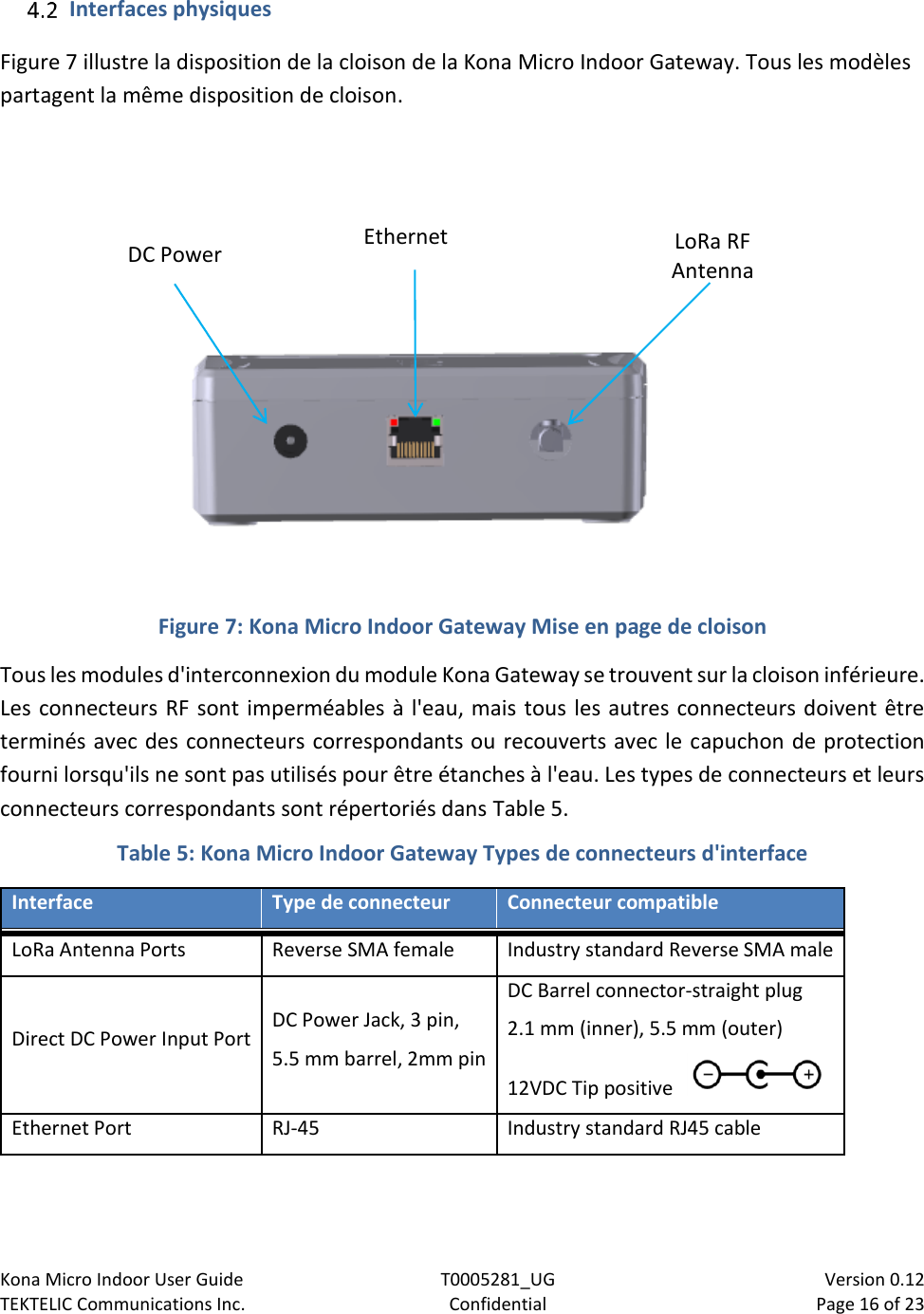Page 16 of TEKTELIC Communications orporated T0005281 Kona micro outdoor gateway is a LoRa base station User Manual 2150 RRH SDS