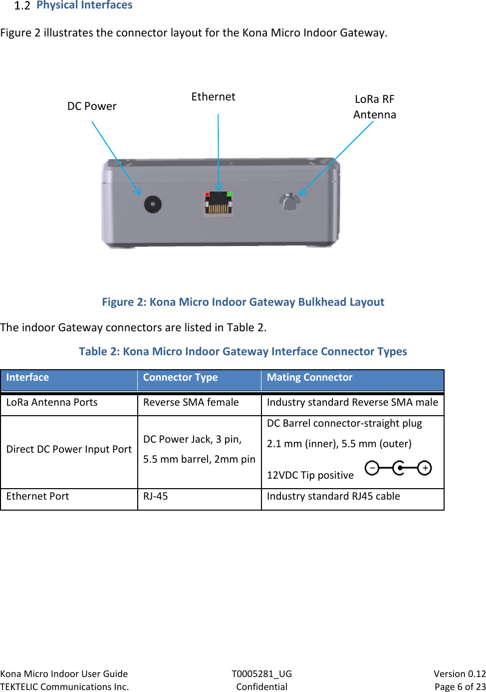 Page 6 of TEKTELIC Communications orporated T0005281 Kona micro outdoor gateway is a LoRa base station User Manual 2150 RRH SDS