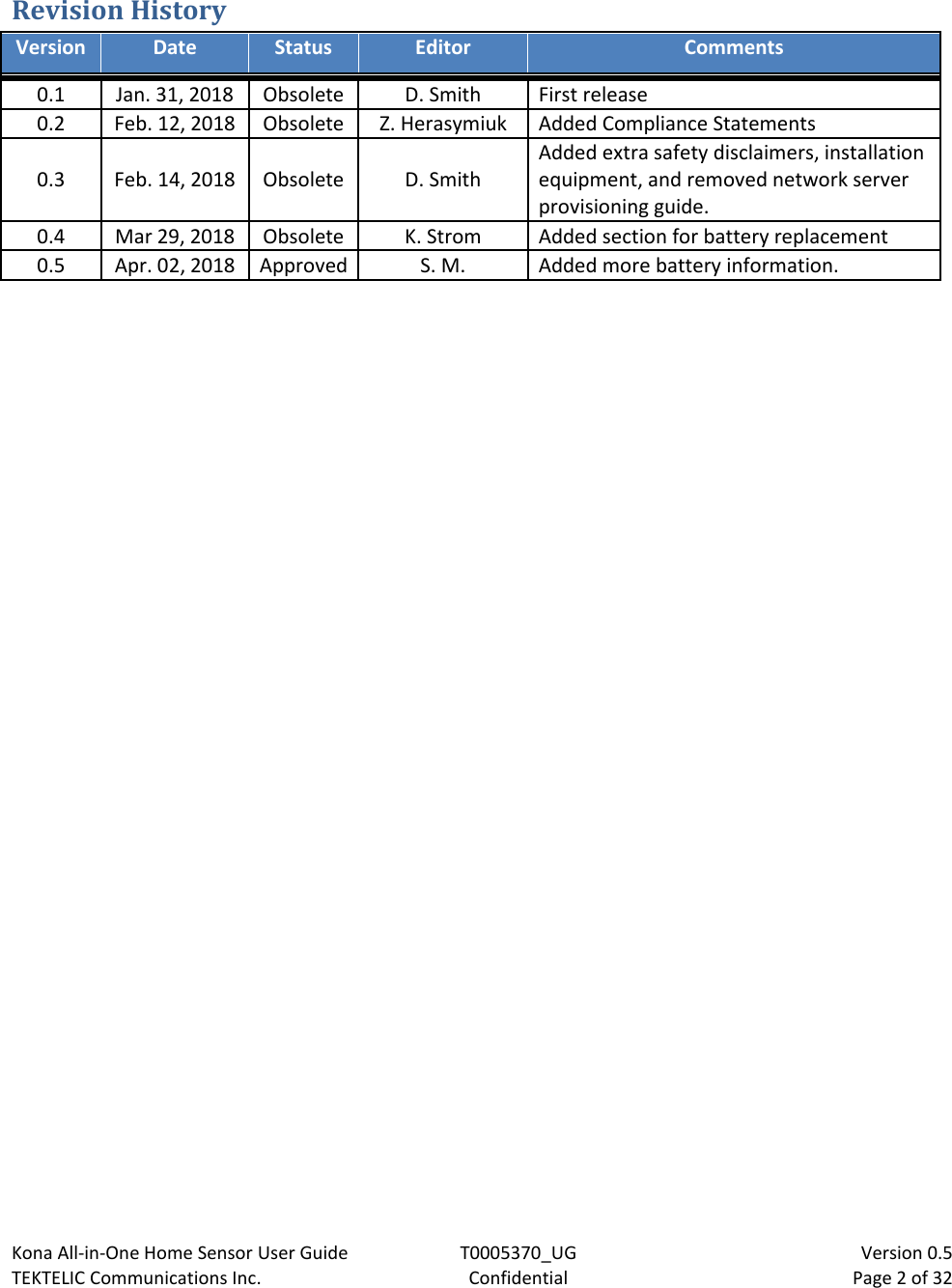 Kona All-in-One Home Sensor User Guide  T0005370_UG                            Version 0.5 TEKTELIC Communications Inc.  Confidential  Page 2 of 32   Revision History Version Date Status Editor Comments 0.1 Jan. 31, 2018 Obsolete D. Smith First release 0.2 Feb. 12, 2018 Obsolete Z. Herasymiuk Added Compliance Statements 0.3 Feb. 14, 2018 Obsolete D. Smith Added extra safety disclaimers, installation equipment, and removed network server provisioning guide. 0.4 Mar 29, 2018 Obsolete K. Strom Added section for battery replacement 0.5 Apr. 02, 2018 Approved S. M. Added more battery information.                    