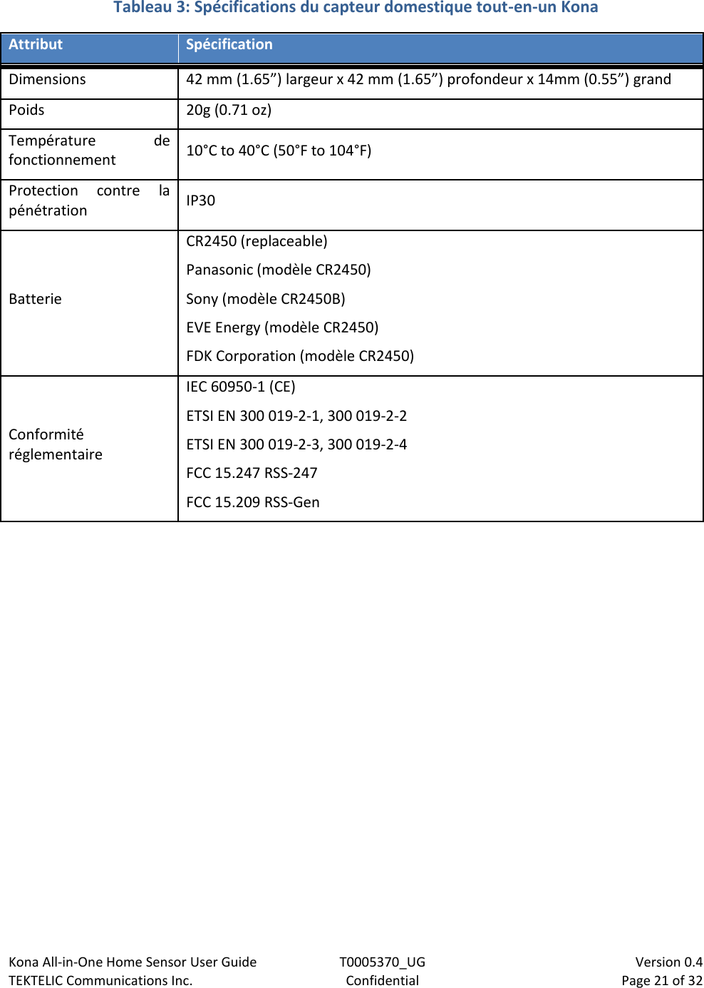 Kona All-in-One Home Sensor User Guide  T0005370_UG                            Version 0.4 TEKTELIC Communications Inc.  Confidential  Page 21 of 32   Tableau 3: Spécifications du capteur domestique tout-en-un Kona Attribut Spécification Dimensions 42 mm (1.65”) largeur x 42 mm (1.65”) profondeur x 14mm (0.55”) grand Poids 20g (0.71 oz) Température  de fonctionnement 10°C to 40°C (50°F to 104°F)  Protection  contre  la pénétration IP30 Batterie CR2450 (replaceable) Panasonic (modèle CR2450) Sony (modèle CR2450B) EVE Energy (modèle CR2450) FDK Corporation (modèle CR2450) Conformité réglementaire IEC 60950-1 (CE) ETSI EN 300 019-2-1, 300 019-2-2 ETSI EN 300 019-2-3, 300 019-2-4 FCC 15.247 RSS-247 FCC 15.209 RSS-Gen   