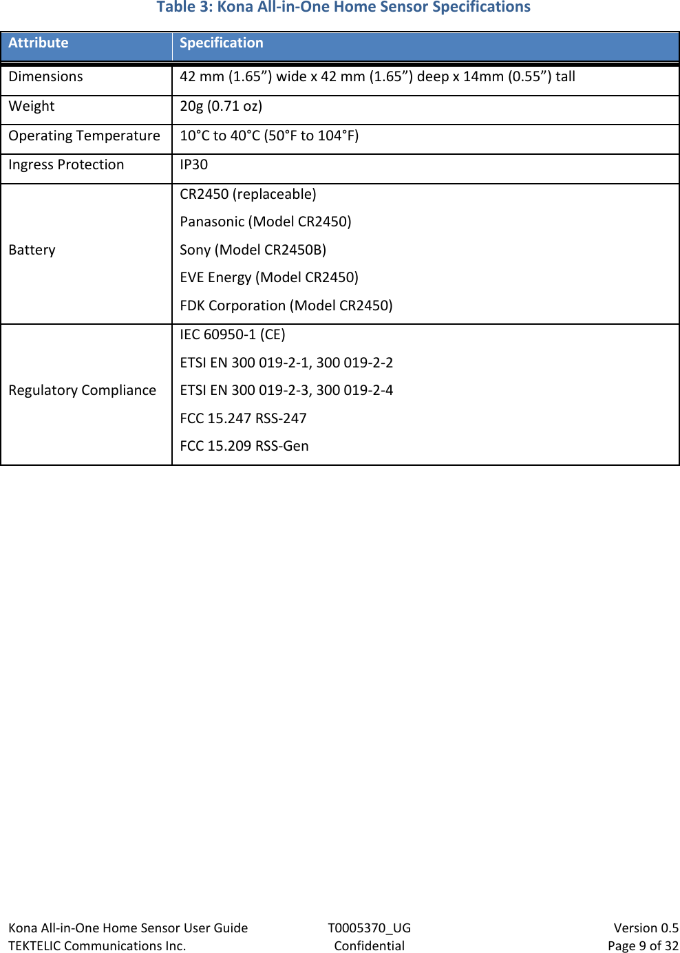 Kona All-in-One Home Sensor User Guide  T0005370_UG                            Version 0.5 TEKTELIC Communications Inc.  Confidential  Page 9 of 32   Table 3: Kona All-in-One Home Sensor Specifications  Attribute Specification Dimensions 42 mm (1.65”) wide x 42 mm (1.65”) deep x 14mm (0.55”) tall Weight 20g (0.71 oz) Operating Temperature 10°C to 40°C (50°F to 104°F)  Ingress Protection IP30 Battery CR2450 (replaceable) Panasonic (Model CR2450) Sony (Model CR2450B) EVE Energy (Model CR2450) FDK Corporation (Model CR2450) Regulatory Compliance IEC 60950-1 (CE) ETSI EN 300 019-2-1, 300 019-2-2 ETSI EN 300 019-2-3, 300 019-2-4 FCC 15.247 RSS-247 FCC 15.209 RSS-Gen 