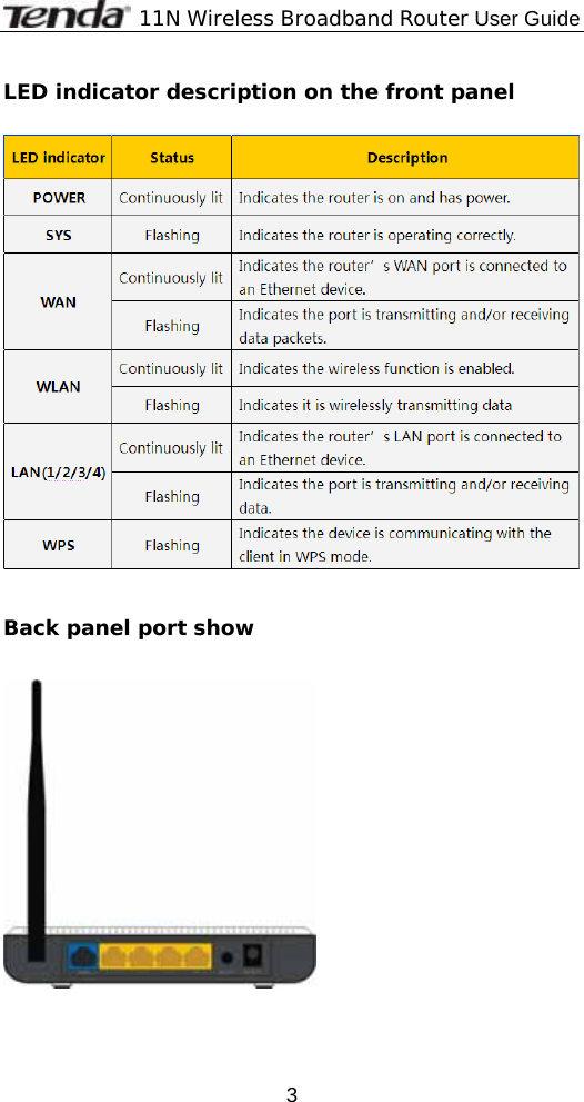              11N Wireless Broadband Router User Guide  3LED indicator description on the front panel      Back panel port show    