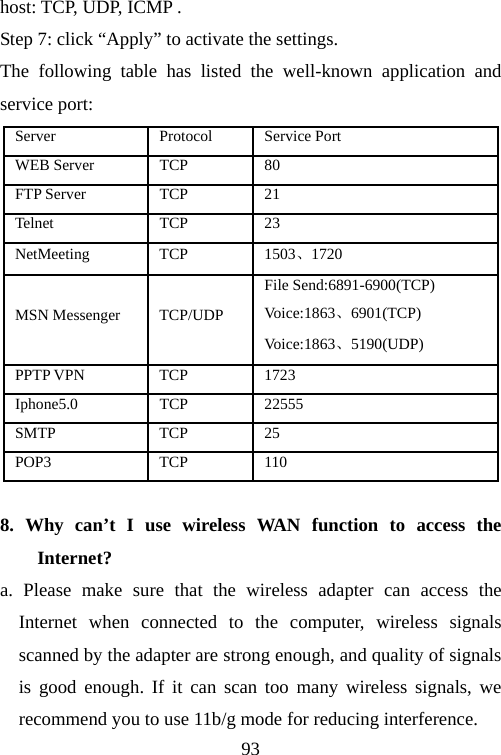                                93host: TCP, UDP, ICMP .   Step 7: click “Apply” to activate the settings. The following table has listed the well-known application and service port:   Server Protocol Service Port WEB Server  TCP  80 FTP Server  TCP  21 Telnet TCP 23 NetMeeting TCP  1503、1720 MSN Messenger  TCP/UDP File Send:6891-6900(TCP) Voice:1863、6901(TCP) Voice:1863、5190(UDP) PPTP VPN  TCP  1723 Iphone5.0 TCP 22555 SMTP TCP 25 POP3 TCP 110  8. Why can’t I use wireless WAN function to access the Internet? a. Please make sure that the wireless adapter can access the Internet when connected to the computer, wireless signals scanned by the adapter are strong enough, and quality of signals is good enough. If it can scan too many wireless signals, we recommend you to use 11b/g mode for reducing interference.   