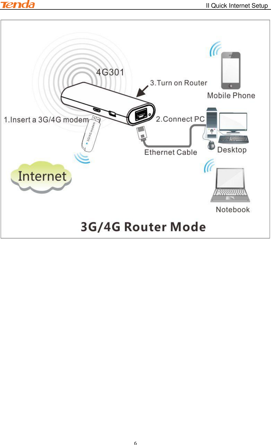                                                        II Quick Internet Setup         6  