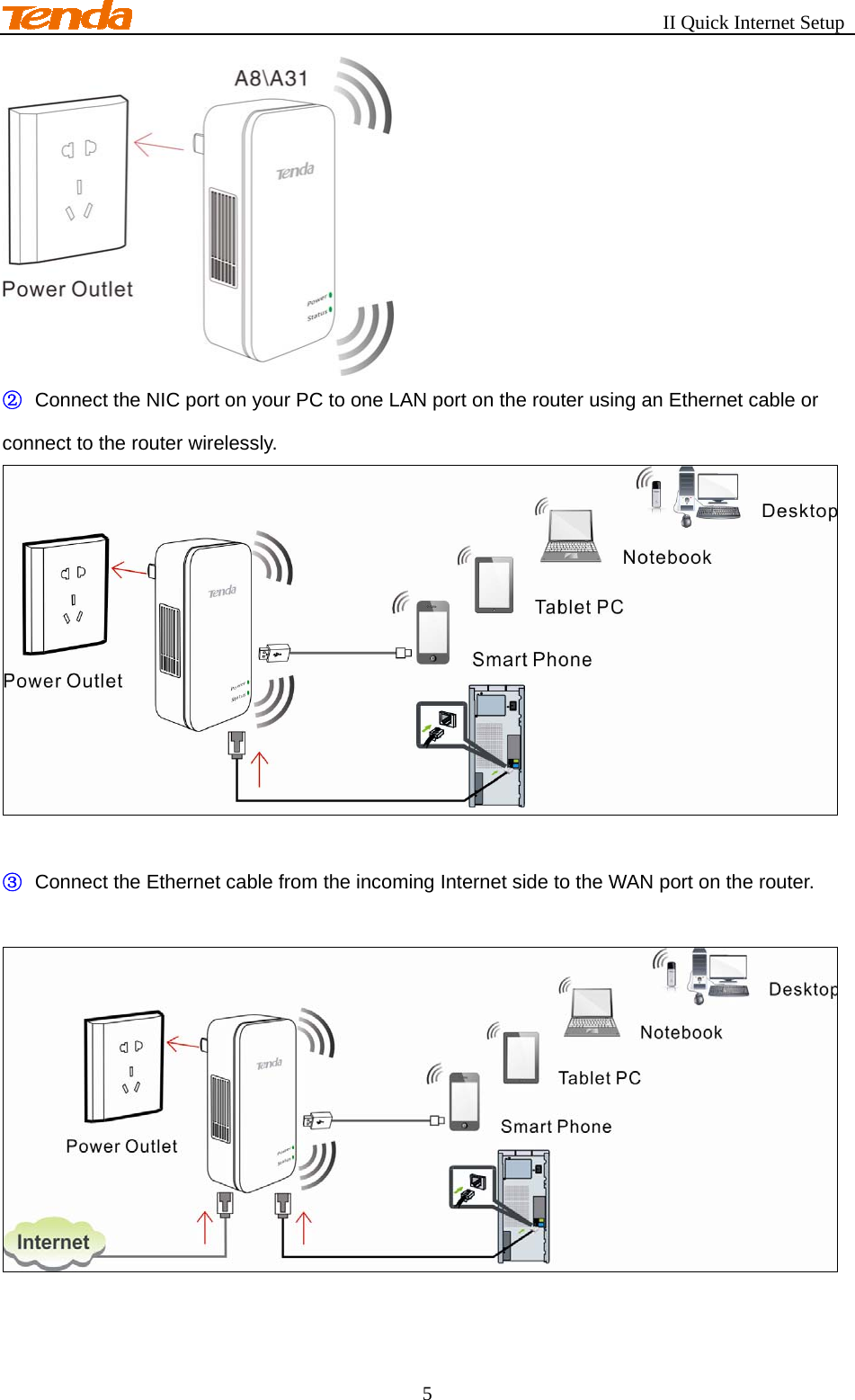                                                       II Quick Internet Setup 5  ②   Connect the NIC port on your PC to one LAN port on the router using an Ethernet cable or connect to the router wirelessly.   ③   Connect the Ethernet cable from the incoming Internet side to the WAN port on the router.   