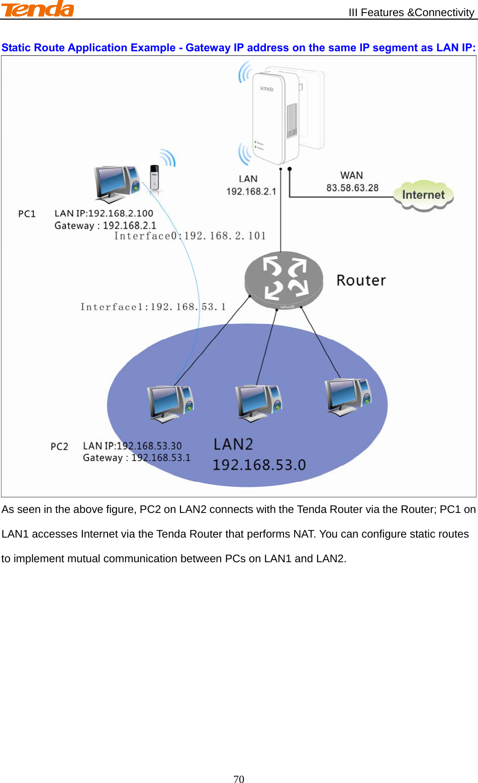                                                   III Features &amp;Connectivity 70 Static Route Application Example - Gateway IP address on the same IP segment as LAN IP:  As seen in the above figure, PC2 on LAN2 connects with the Tenda Router via the Router; PC1 on LAN1 accesses Internet via the Tenda Router that performs NAT. You can configure static routes to implement mutual communication between PCs on LAN1 and LAN2. 