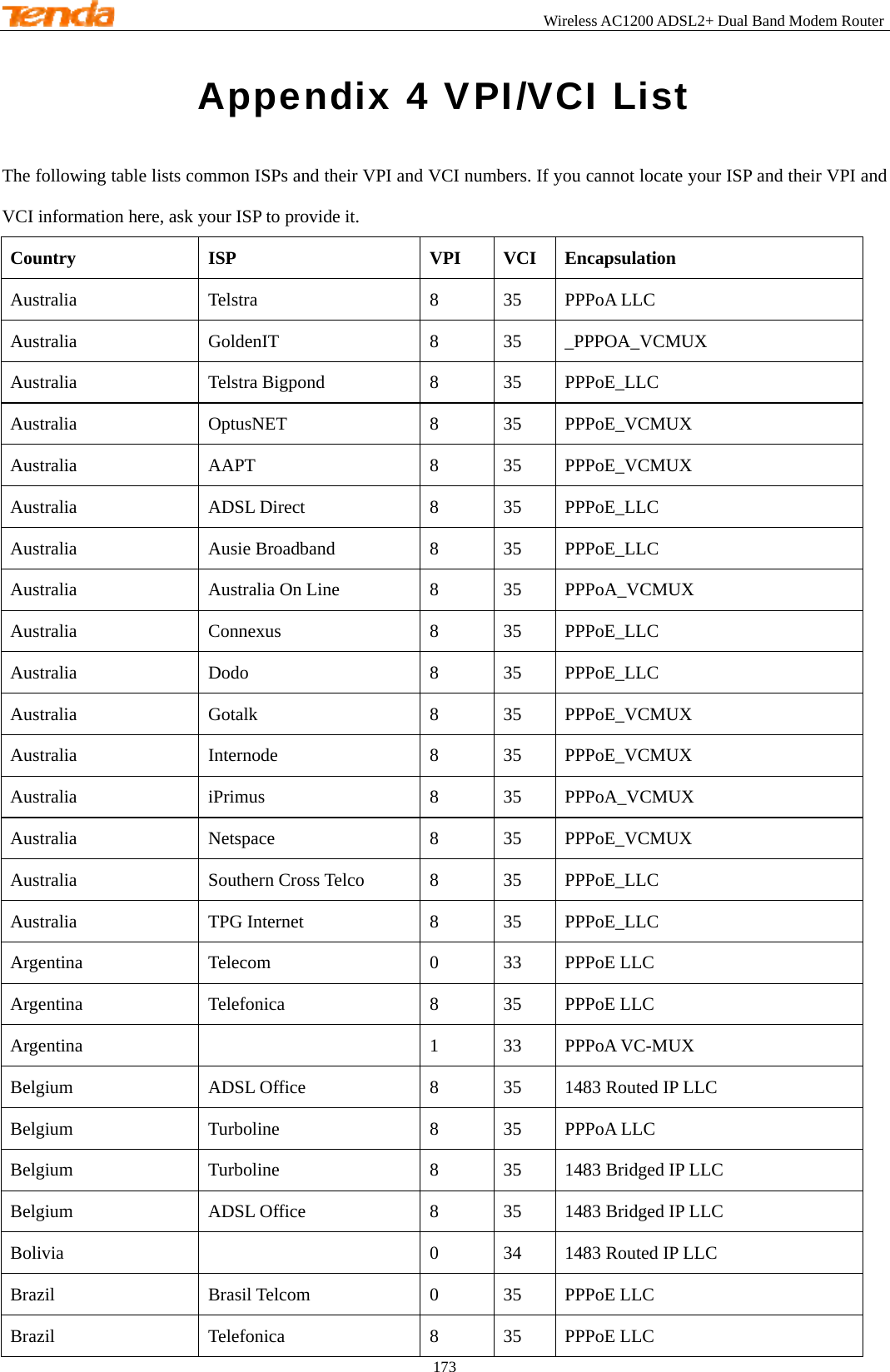                                                        Wireless AC1200 ADSL2+ Dual Band Modem Router 173  Appendix 4 VPI/VCI List The following table lists common ISPs and their VPI and VCI numbers. If you cannot locate your ISP and their VPI and VCI information here, ask your ISP to provide it. Country  ISP   VPI  VCI  Encapsulation Australia  Telstra  8  35  PPPoA LLC Australia   GoldenIT  8  35  _PPPOA_VCMUX Australia   Telstra Bigpond  8  35  PPPoE_LLC Australia  OptusNET  8  35  PPPoE_VCMUX Australia   AAPT  8  35  PPPoE_VCMUX Australia   ADSL Direct  8  35  PPPoE_LLC Australia   Ausie Broadband  8  35  PPPoE_LLC Australia   Australia On Line  8  35  PPPoA_VCMUX Australia   Connexus  8  35  PPPoE_LLC Australia   Dodo  8  35  PPPoE_LLC Australia  Gotalk  8  35  PPPoE_VCMUX Australia   Internode  8  35  PPPoE_VCMUX Australia   iPrimus  8  35  PPPoA_VCMUX Australia   Netspace  8  35  PPPoE_VCMUX Australia   Southern Cross Telco  8  35  PPPoE_LLC Australia   TPG Internet  8  35  PPPoE_LLC Argentina  Telecom  0  33  PPPoE LLC Argentina   Telefonica  8  35  PPPoE LLC Argentina    1  33  PPPoA VC-MUX Belgium  ADSL Office  8  35  1483 Routed IP LLC Belgium  Turboline  8  35  PPPoA LLC Belgium   Turboline  8  35  1483 Bridged IP LLC Belgium   ADSL Office  8  35  1483 Bridged IP LLC Bolivia    0  34  1483 Routed IP LLC Brazil   Brasil Telcom  0  35  PPPoE LLC Brazil   Telefonica  8  35  PPPoE LLC 