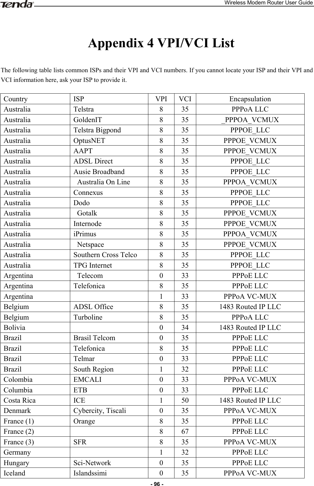 Wireless Modem Router User Guide - 96 -  Appendix 4 VPI/VCI List The following table lists common ISPs and their VPI and VCI numbers. If you cannot locate your ISP and their VPI and VCI information here, ask your ISP to provide it.  Country ISP   VPI VCI Encapsulation Australia Telstra 8 35 PPPoA LLC Australia   GoldenIT 8 35 _PPPOA_VCMUX Australia   Telstra Bigpond 8 35 PPPOE_LLC Australia OptusNET 8 35 PPPOE_VCMUX Australia   AAPT 8 35 PPPOE_VCMUX Australia   ADSL Direct 8 35 PPPOE_LLC Australia   Ausie Broadband 8 35 PPPOE_LLC Australia     Australia On Line 8 35 PPPOA_VCMUX Australia   Connexus 8 35 PPPOE_LLC Australia   Dodo 8 35 PPPOE_LLC Australia   Gotalk 8 35 PPPOE_VCMUX Australia   Internode 8 35 PPPOE_VCMUX Australia   iPrimus 8 35 PPPOA_VCMUX Australia     Netspace 8 35 PPPOE_VCMUX Australia   Southern Cross Telco 8 35 PPPOE_LLC Australia   TPG Internet 8 35 PPPOE_LLC Argentina   Telecom 0 33 PPPoE LLC Argentina   Telefonica 8 35 PPPoE LLC Argentina   1 33 PPPoA VC-MUX Belgium ADSL Office 8 35 1483 Routed IP LLC Belgium Turboline 8 35 PPPoA LLC Bolivia   0 34 1483 Routed IP LLC Brazil   Brasil Telcom 0 35 PPPoE LLC Brazil   Telefonica 8 35 PPPoE LLC Brazil Telmar 0 33 PPPoE LLC Brazil   South Region 1 32 PPPoE LLC Colombia   EMCALI 0 33 PPPoA VC-MUX Columbia   ETB 0 33 PPPoE LLC Costa Rica ICE 1 50 1483 Routed IP LLC Denmark Cybercity, Tiscali 0 35 PPPoA VC-MUX France (1) Orange 8 35 PPPoE LLC France (2)   8 67 PPPoE LLC France (3) SFR 8 35 PPPoA VC-MUX Germany   1 32 PPPoE LLC Hungary   Sci-Network 0 35 PPPoE LLC Iceland Islandssimi 0 35 PPPoA VC-MUX 