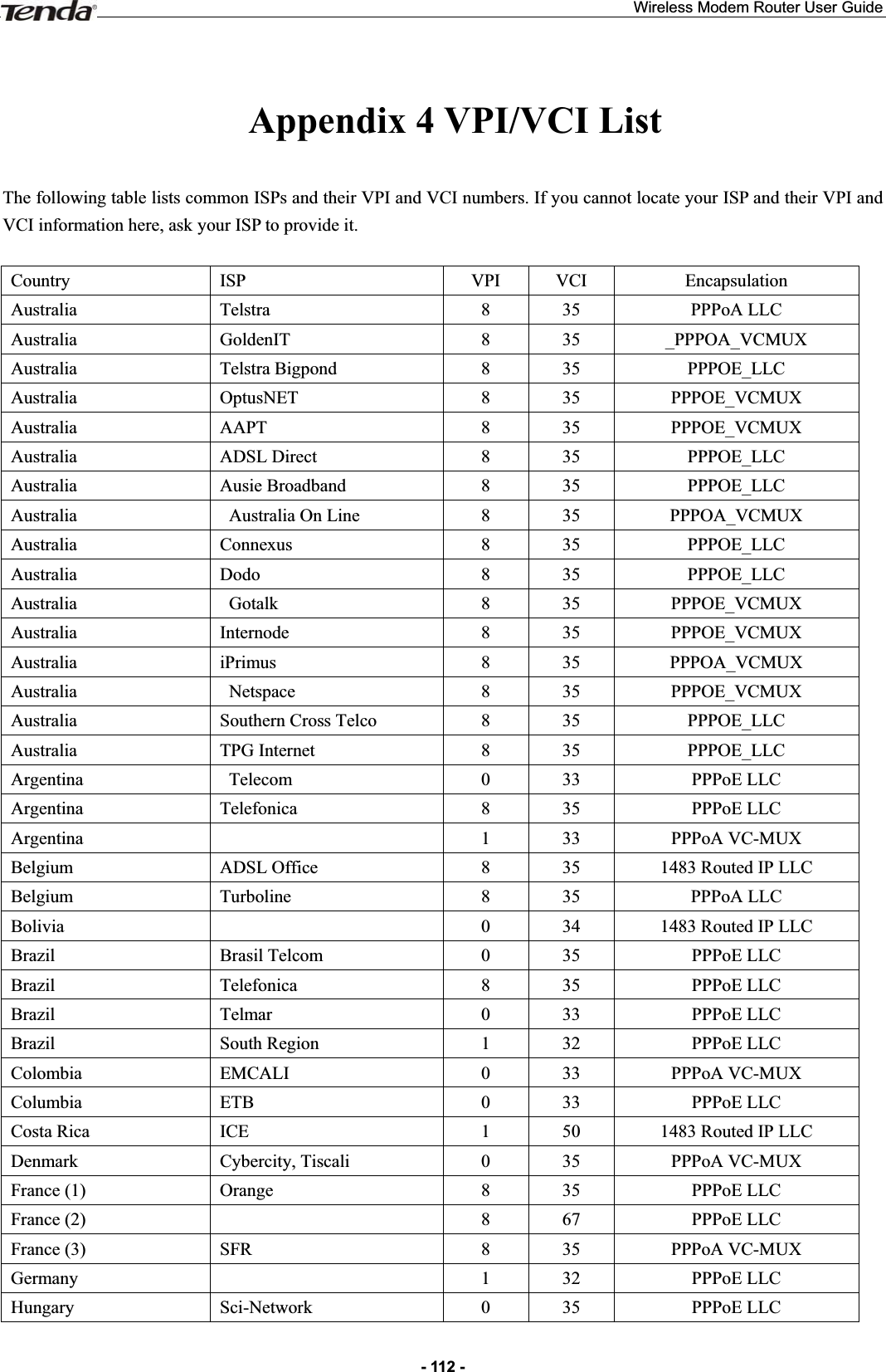Wireless Modem Router User Guide- 112 -Appendix 4 VPI/VCI List The following table lists common ISPs and their VPI and VCI numbers. If you cannot locate your ISP and their VPI and VCI information here, ask your ISP to provide it. Country  ISP VPI  VCI Encapsulation Australia  Telstra  835  PPPoA LLC Australia   GoldenIT  835  _PPPOA_VCMUX Australia   Telstra Bigpond  835  PPPOE_LLCAustralia  OptusNET  835  PPPOE_VCMUX Australia   AAPT  835  PPPOE_VCMUX Australia   ADSL Direct  835  PPPOE_LLCAustralia   Ausie Broadband  835  PPPOE_LLCAustralia     Australia On Line  835  PPPOA_VCMUX Australia   Connexus  835  PPPOE_LLCAustralia   Dodo  835  PPPOE_LLCAustralia   Gotalk  835  PPPOE_VCMUX Australia   Internode 835  PPPOE_VCMUX Australia   iPrimus  835  PPPOA_VCMUX Australia    Netspace  835  PPPOE_VCMUX Australia   Southern Cross Telco  835  PPPOE_LLCAustralia   TPG Internet  835  PPPOE_LLCArgentina   Telecom  033  PPPoE LLC Argentina   Telefonica 8 35  PPPoE LLC Argentina  133  PPPoA VC-MUX Belgium  ADSL Office  835  1483 Routed IP LLC Belgium  Turboline 835  PPPoA LLC Bolivia  034  1483 Routed IP LLC Brazil   Brasil Telcom  035  PPPoE LLC Brazil   Telefonica 8 35  PPPoE LLC Brazil  Telmar  033  PPPoE LLC Brazil   South Region  132  PPPoE LLC Colombia   EMCALI 033  PPPoA VC-MUX Columbia   ETB 033  PPPoE LLC Costa Rica  ICE 150  1483 Routed IP LLC Denmark  Cybercity, Tiscali  035  PPPoA VC-MUX France (1)  Orange  835  PPPoE LLC France (2)  867  PPPoE LLC France (3)  SFR 835  PPPoA VC-MUX Germany  132  PPPoE LLC Hungary   Sci-Network  035  PPPoE LLC 
