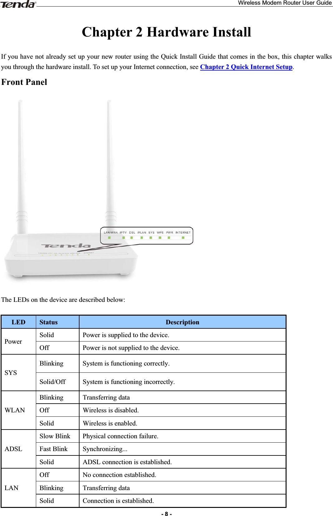 Wireless Modem Router User Guide-8 -Chapter 2 Hardware Install If you have not already set up your new router using the Quick Install Guide that comes in the box, this chapter walks you through the hardware install. To set up your Internet connection, see Chapter 2 Quick Internet Setup.Front Panel The LEDs on the device are described below: LED Status  DescriptionPowerSolid  Power is supplied to the device. Off  Power is not supplied to the device. SYS Blinking  System is functioning correctly. Solid/Off  System is functioning incorrectly. WLANBlinking Transferring data Off  Wireless is disabled. Solid  Wireless is enabled. ADSL Slow Blink  Physical connection failure.   Fast Blink  Synchronizing... Solid  ADSL connection is established. LANOff  No connection established. Blinking Transferring data Solid  Connection is established. 