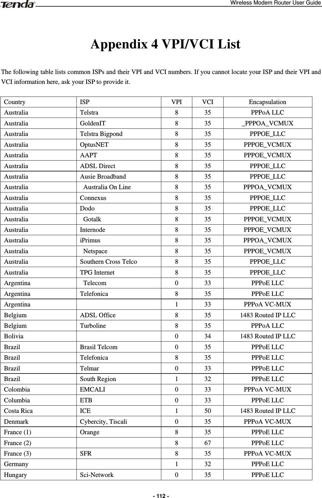 Wireless Modem Router User Guide  - 112 -Appendix 4 VPI/VCI List The following table lists common ISPs and their VPI and VCI numbers. If you cannot locate your ISP and their VPI and VCI information here, ask your ISP to provide it.  Country  ISP   VPI  VCI  Encapsulation Australia  Telstra  8  35  PPPoA LLC Australia   GoldenIT  8  35  _PPPOA_VCMUX Australia   Telstra Bigpond  8  35  PPPOE_LLC Australia  OptusNET  8  35  PPPOE_VCMUX Australia   AAPT  8  35  PPPOE_VCMUX Australia   ADSL Direct  8  35  PPPOE_LLC Australia   Ausie Broadband  8  35  PPPOE_LLC Australia     Australia On Line  8  35  PPPOA_VCMUX Australia   Connexus  8  35  PPPOE_LLC Australia   Dodo  8  35  PPPOE_LLC Australia   Gotalk  8  35  PPPOE_VCMUX Australia   Internode  8  35  PPPOE_VCMUX Australia   iPrimus  8  35  PPPOA_VCMUX Australia    Netspace  8  35  PPPOE_VCMUX Australia   Southern Cross Telco  8  35  PPPOE_LLC Australia   TPG Internet  8  35  PPPOE_LLC Argentina   Telecom  0  33  PPPoE LLC Argentina   Telefonica  8  35  PPPoE LLC Argentina    1  33  PPPoA VC-MUX Belgium  ADSL Office  8  35  1483 Routed IP LLC Belgium  Turboline  8  35  PPPoA LLC Bolivia    0  34  1483 Routed IP LLC Brazil   Brasil Telcom  0  35  PPPoE LLC Brazil   Telefonica  8  35  PPPoE LLC Brazil  Telmar  0  33  PPPoE LLC Brazil   South Region  1  32  PPPoE LLC Colombia   EMCALI  0  33  PPPoA VC-MUX Columbia   ETB  0  33  PPPoE LLC Costa Rica  ICE  1  50  1483 Routed IP LLC Denmark  Cybercity, Tiscali  0  35  PPPoA VC-MUX France (1)  Orange  8  35  PPPoE LLC France (2)    8  67  PPPoE LLC France (3)  SFR  8  35  PPPoA VC-MUX Germany    1  32  PPPoE LLC Hungary   Sci-Network  0  35  PPPoE LLC 