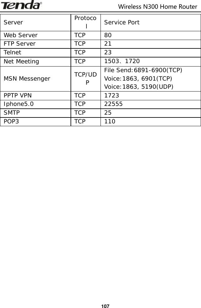                                                                         Wireless N300 Home Router  107 Server Protocol Service Port Web Server TCP 80 FTP Server TCP 21 Telnet TCP 23 Net Meeting TCP 1503、1720 MSN Messenger TCP/UDP File Send:6891-6900(TCP) Voice:1863, 6901(TCP) Voice:1863, 5190(UDP) PPTP VPN TCP 1723 Iphone5.0 TCP 22555 SMTP TCP 25 POP3 TCP 110    