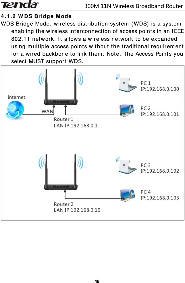                           300M11NWirelessBroadbandRouter  484.1.2 WDS Bridge Mode WDS Bridge Mode: wireless distribution system (WDS) is a system enabling the wireless interconnection of access points in an IEEE 802.11 network. It allows a wireless network to be expanded using multiple access points without the traditional requirement for a wired backbone to link them. Note: The Access Points you select MUST support WDS.      