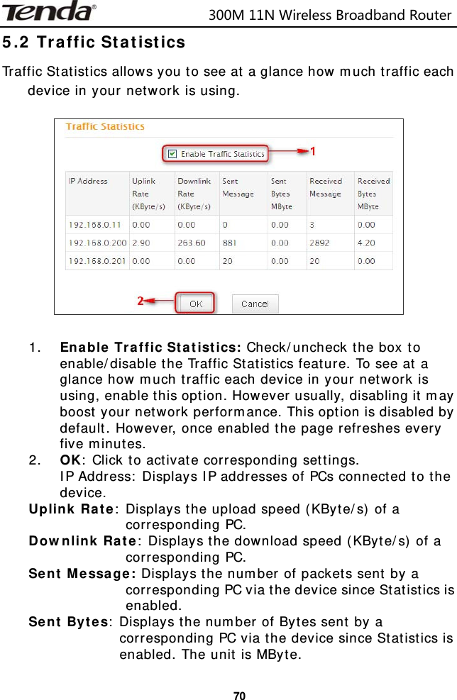                            300M11NWirelessBroadbandRouter  705.2 Traffic Statistics Traffic Statistics allows you to see at a glance how much traffic each device in your network is using.     1. Enable Traffic Statistics: Check/uncheck the box to enable/disable the Traffic Statistics feature. To see at a glance how much traffic each device in your network is using, enable this option. However usually, disabling it may boost your network performance. This option is disabled by default. However, once enabled the page refreshes every five minutes. 2. OK: Click to activate corresponding settings. IP Address: Displays IP addresses of PCs connected to the device. Uplink Rate: Displays the upload speed (KByte/s) of a corresponding PC. Downlink Rate: Displays the download speed (KByte/s) of a corresponding PC. Sent Message: Displays the number of packets sent by a corresponding PC via the device since Statistics is enabled. Sent Bytes: Displays the number of Bytes sent by a corresponding PC via the device since Statistics is enabled. The unit is MByte. 