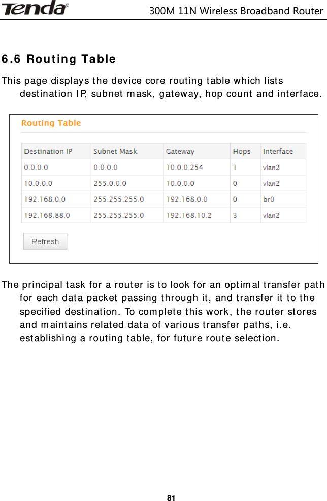                            300M11NWirelessBroadbandRouter  81 6.6 Routing Table This page displays the device core routing table which lists destination IP, subnet mask, gateway, hop count and interface.    The principal task for a router is to look for an optimal transfer path for each data packet passing through it, and transfer it to the specified destination. To complete this work, the router stores and maintains related data of various transfer paths, i.e. establishing a routing table, for future route selection.  